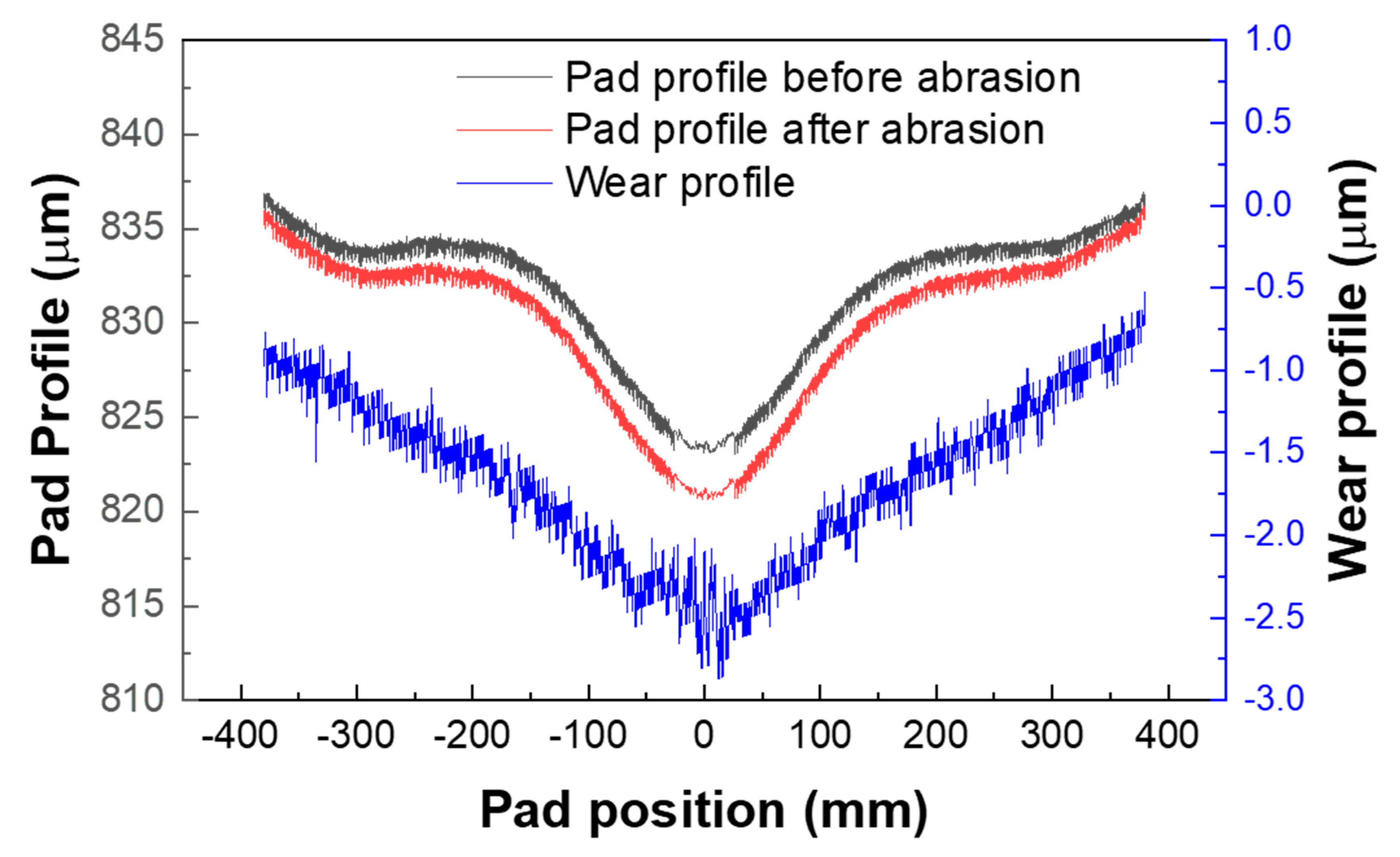 Applsci 11 04358 g002