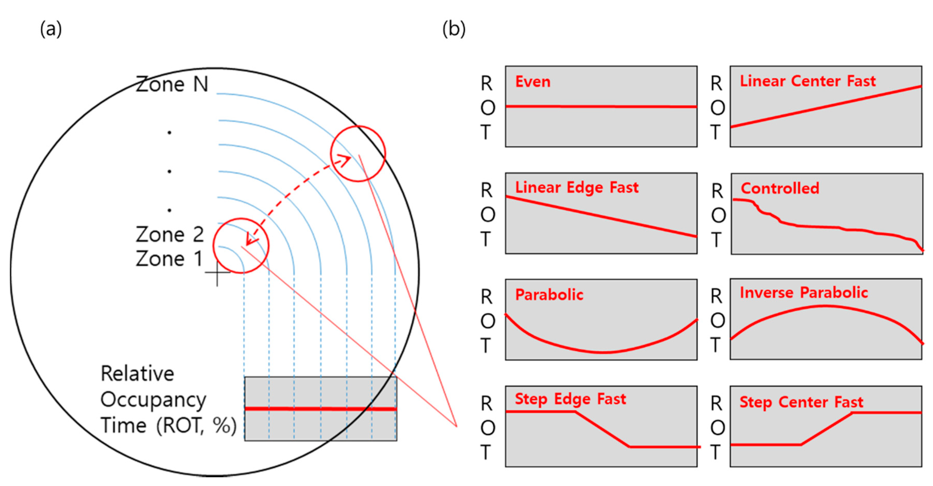 Applsci 11 04358 g003