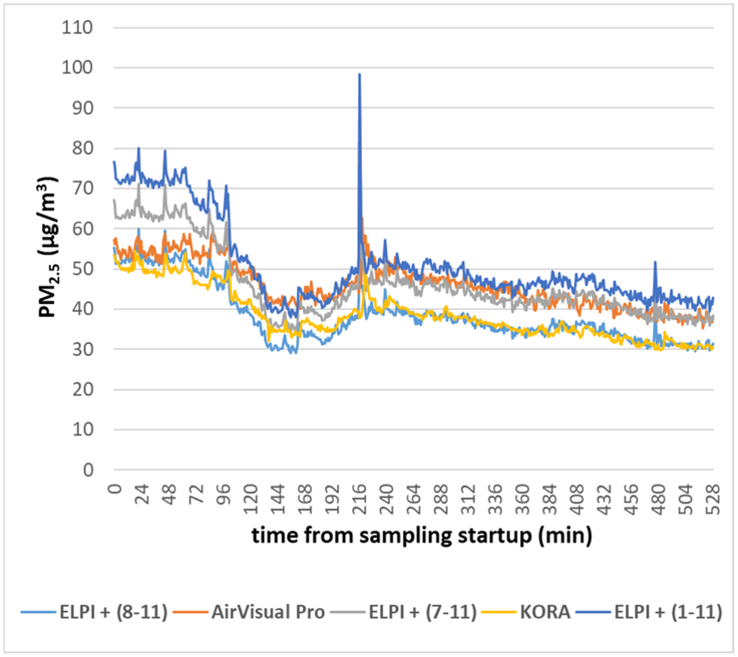 Applsci 11 04360 g007