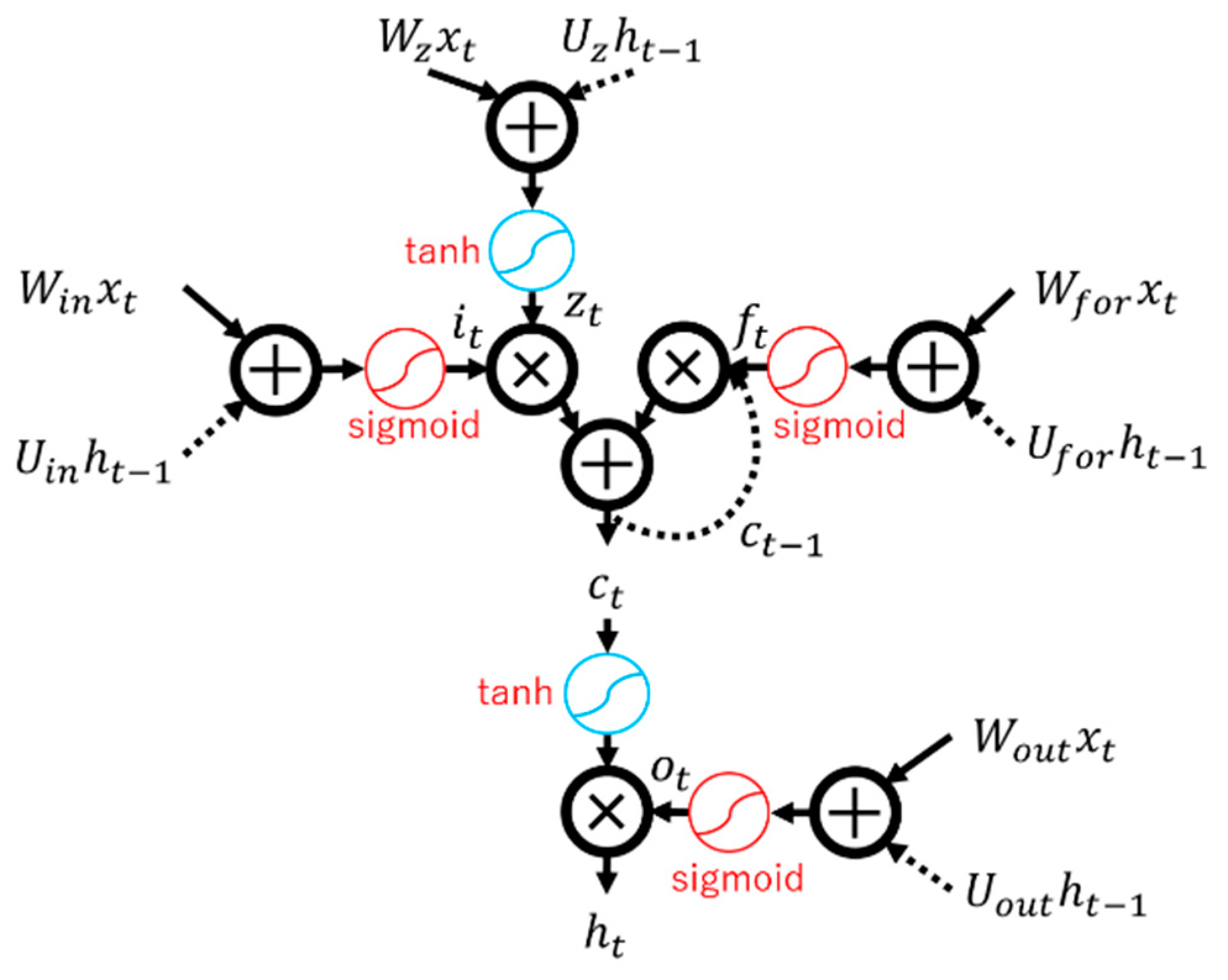 Applsci 11 04361 g001 Applsci 11 04361 g001