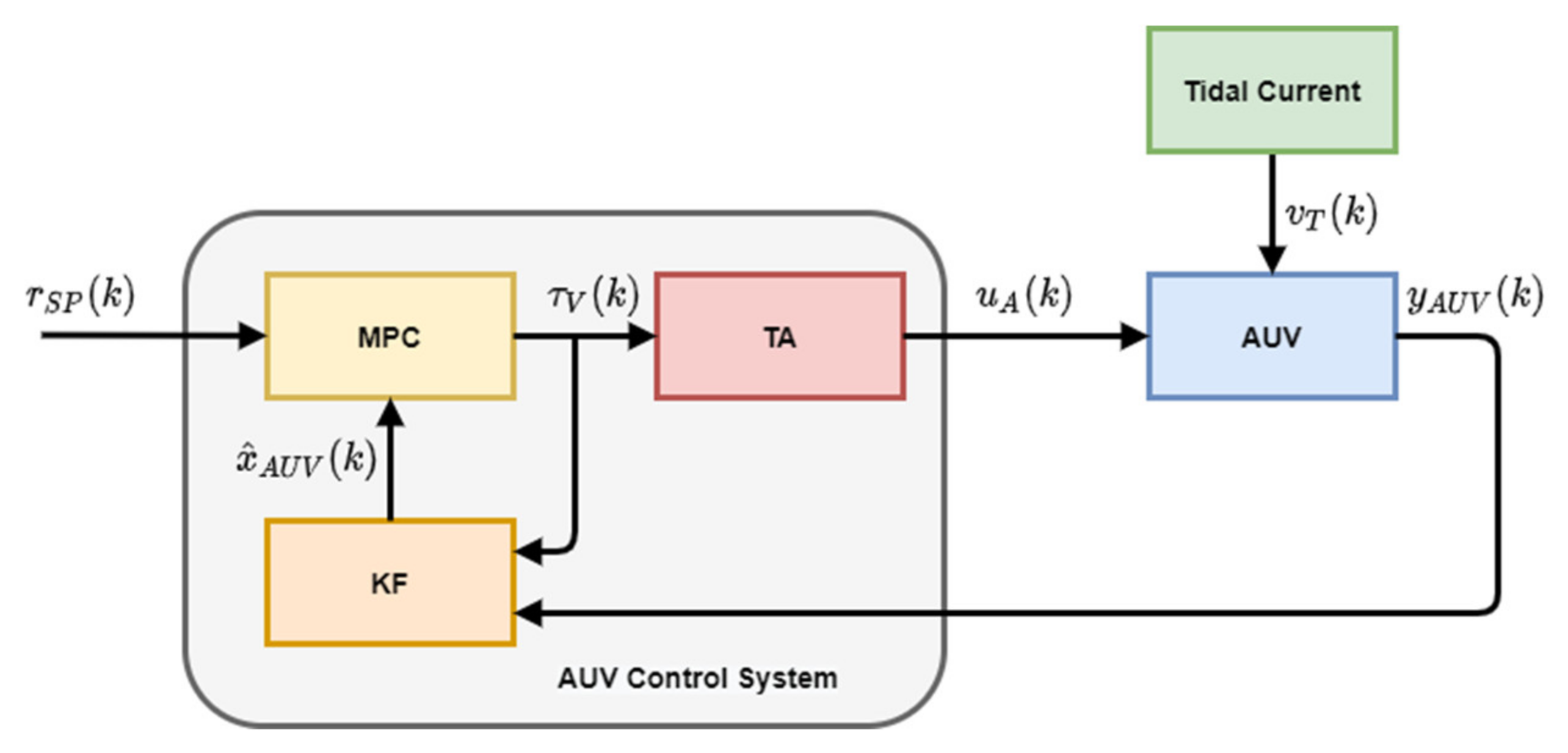 Applsci 11 04368 g002