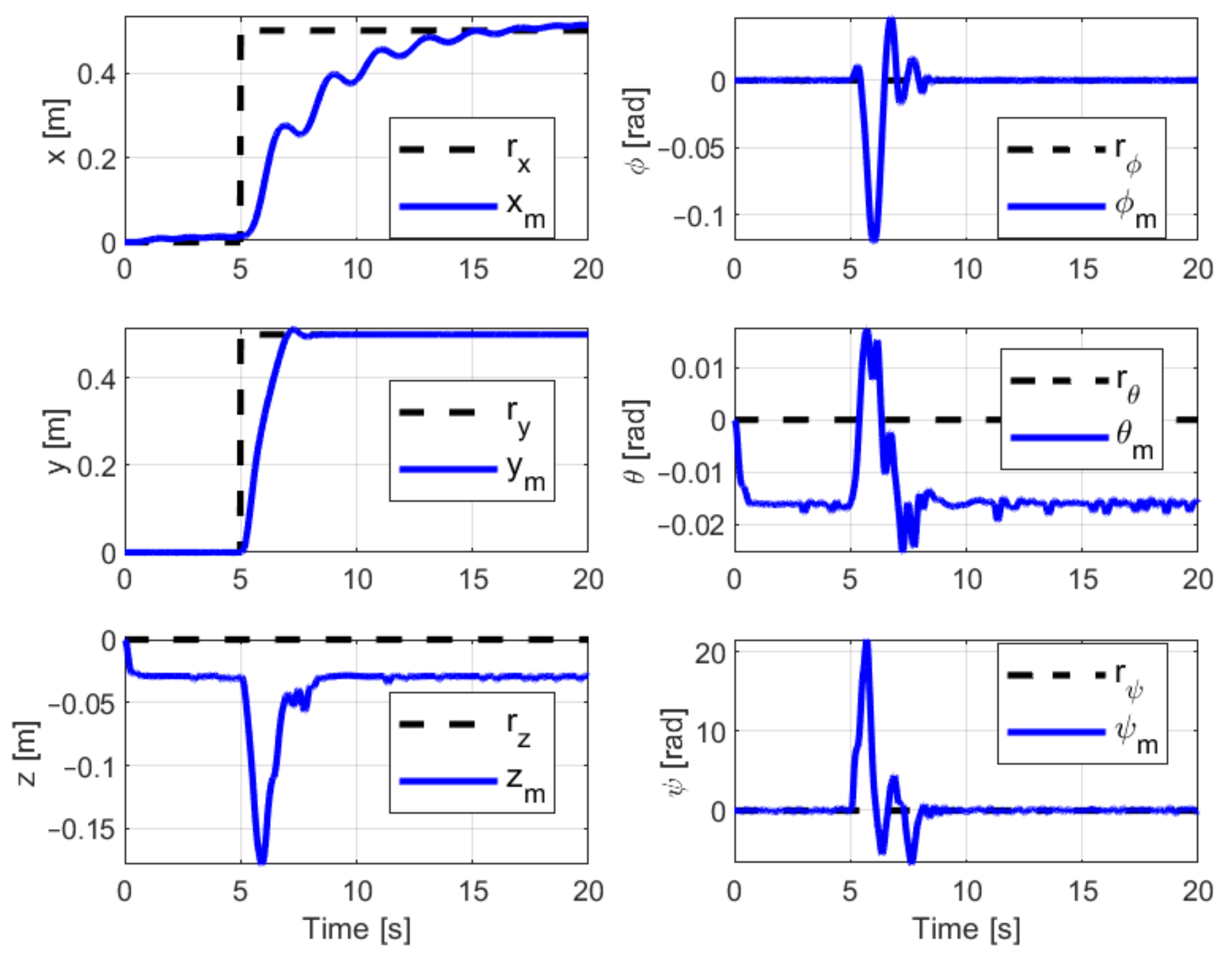 Applsci 11 04368 g003