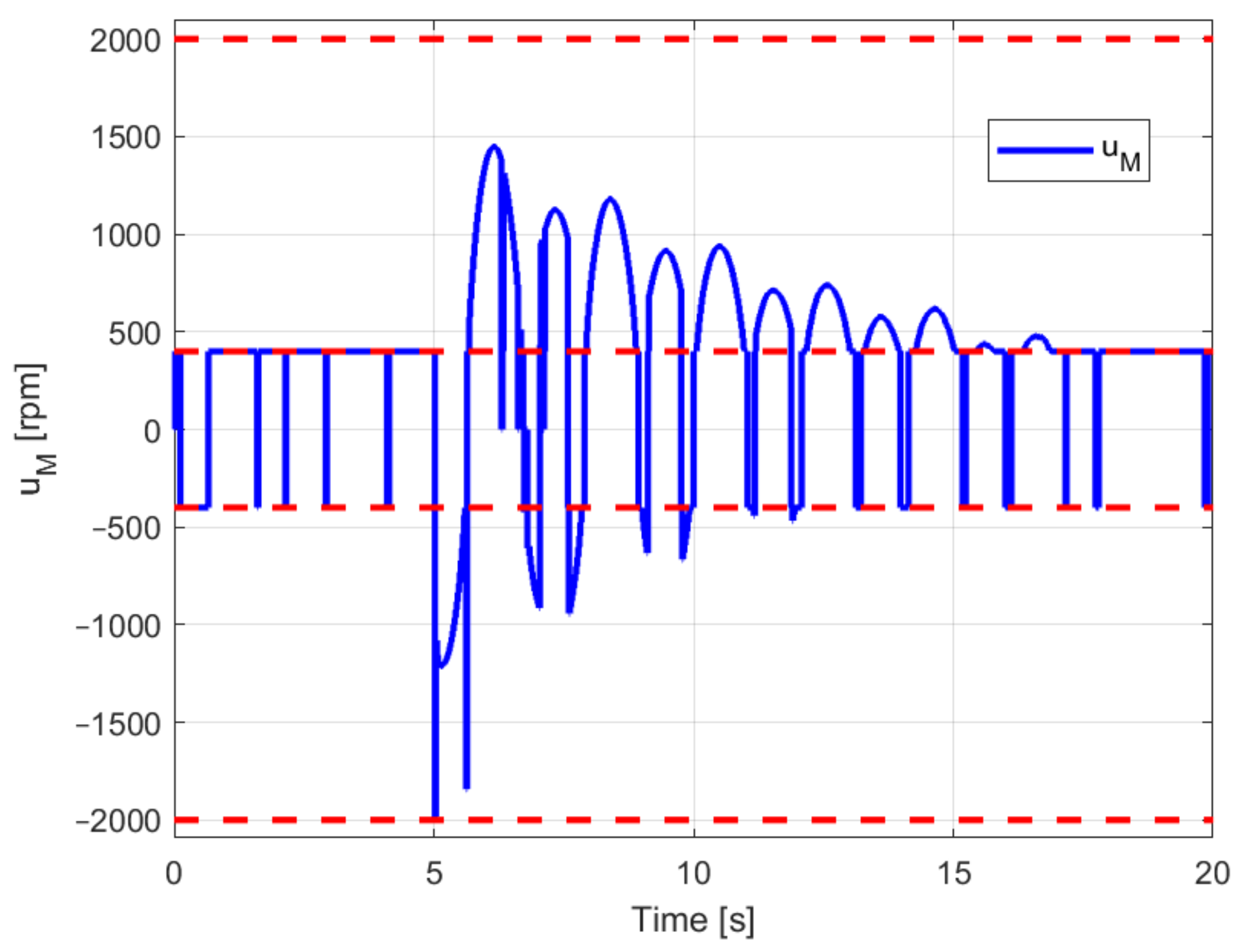 Applsci 11 04368 g004