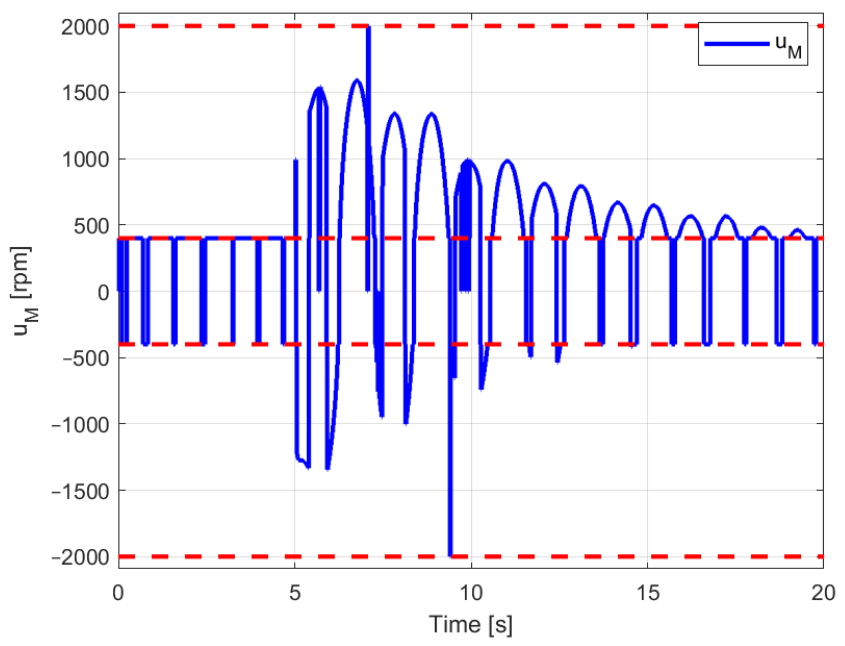 Applsci 11 04368 g009