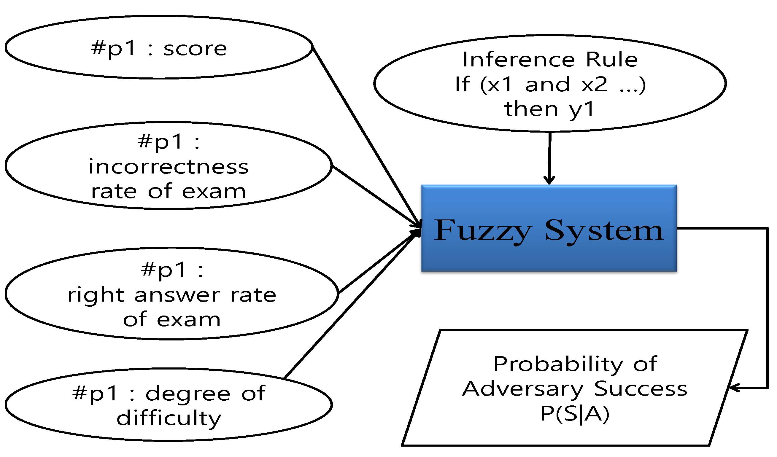Applsci 11 04380 g004 Applsci 11 04380 g004
