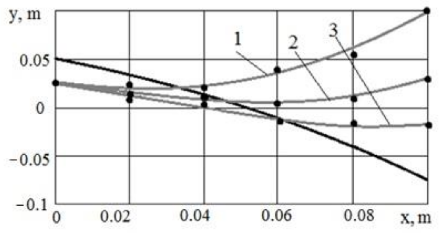 Applsci 11 04383 g007