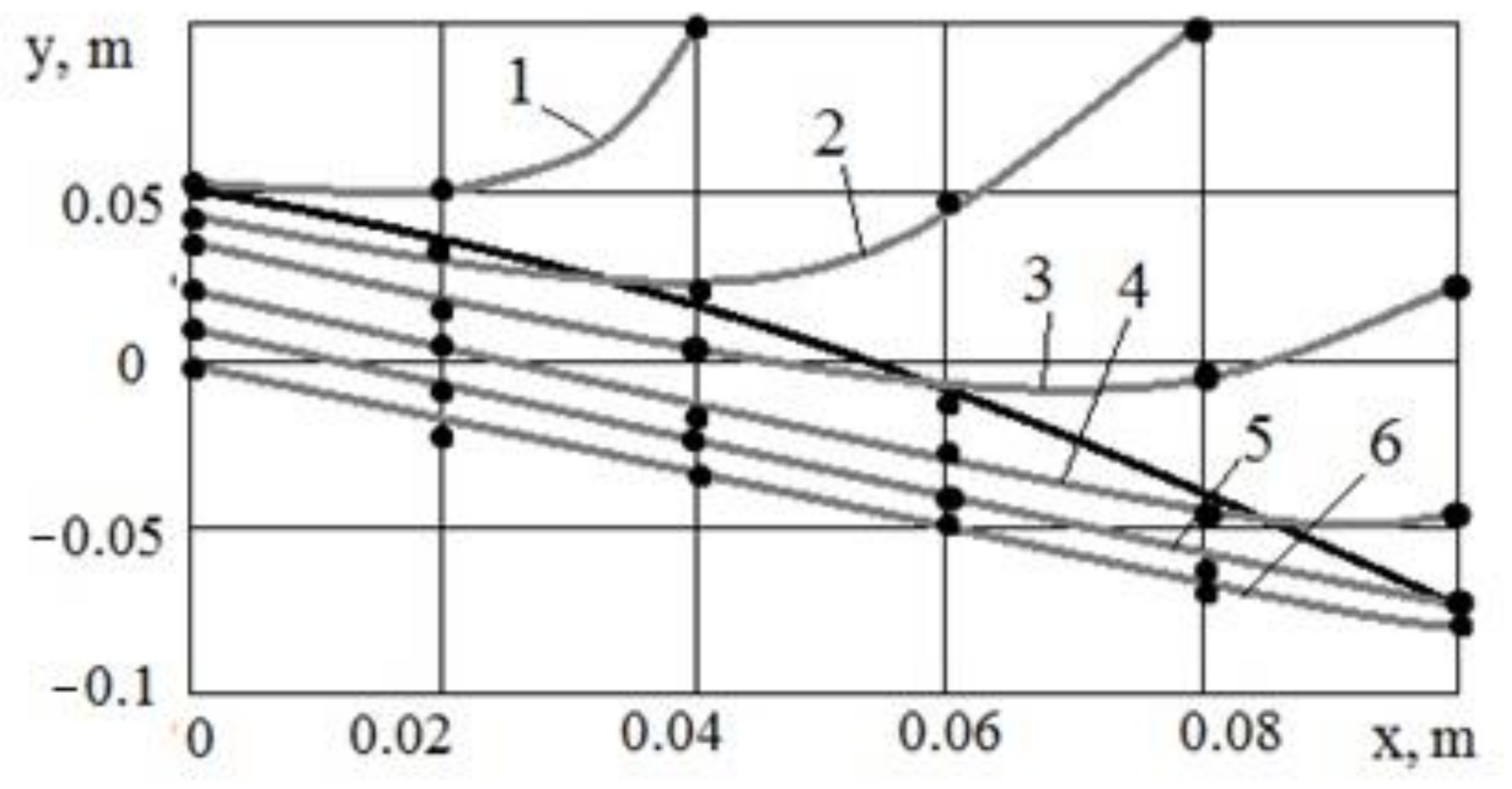 Applsci 11 04383 g008