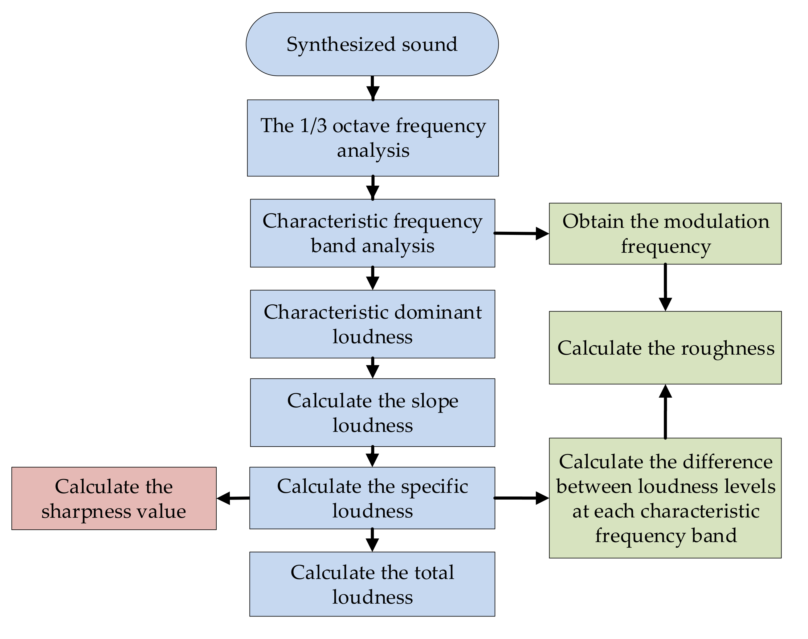 Applsci 11 04385 g003 Applsci 11 04385 g003