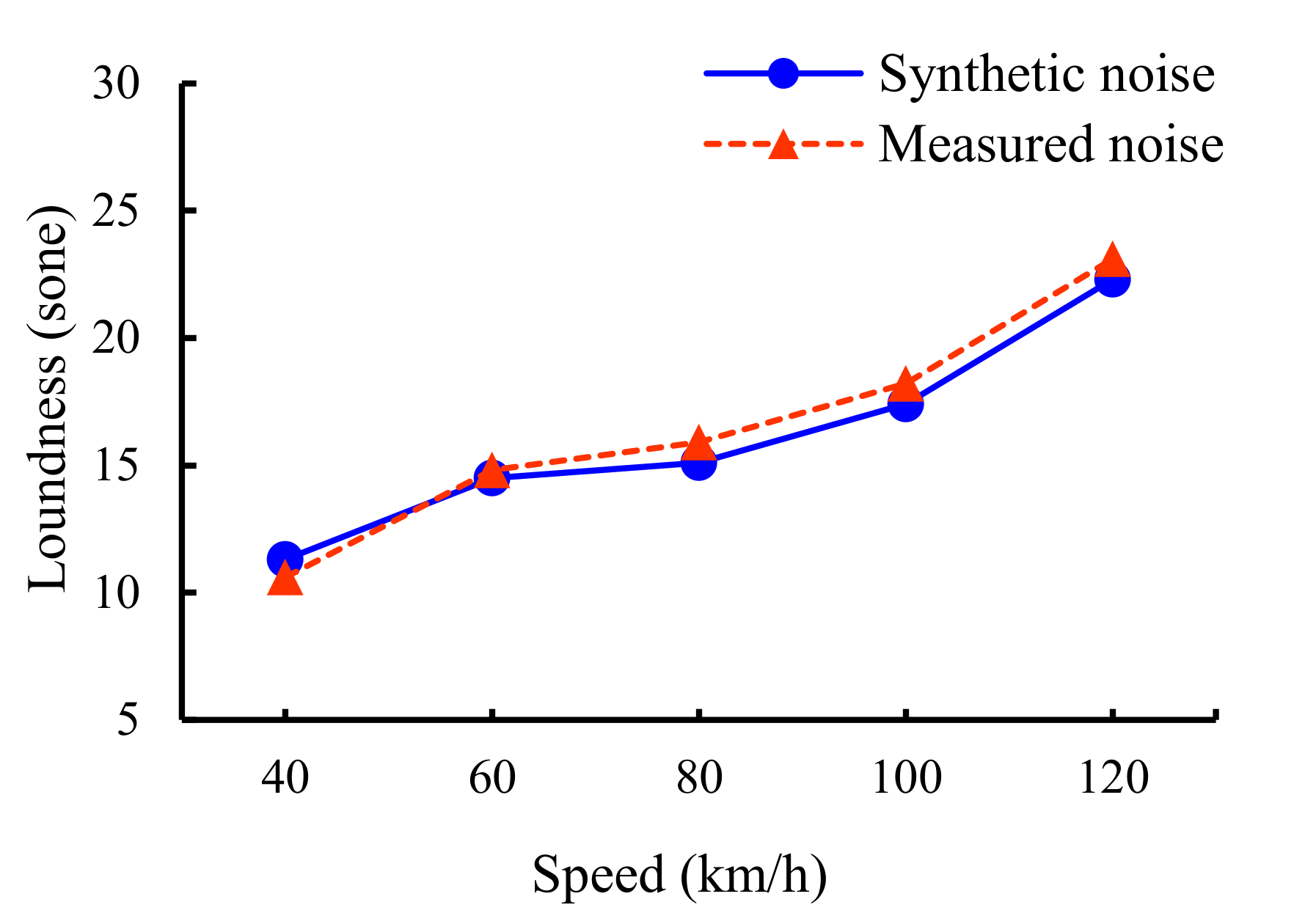 Applsci 11 04385 g022 Applsci 11 04385 g022