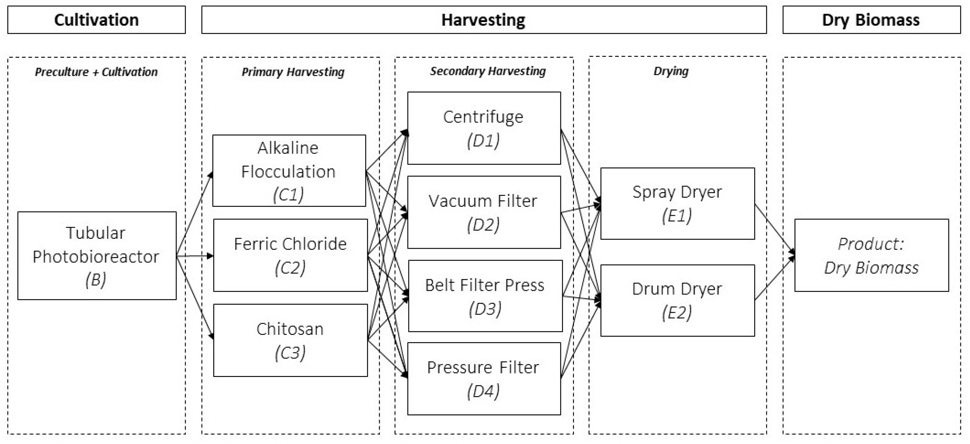 Applsci 11 04386 g001