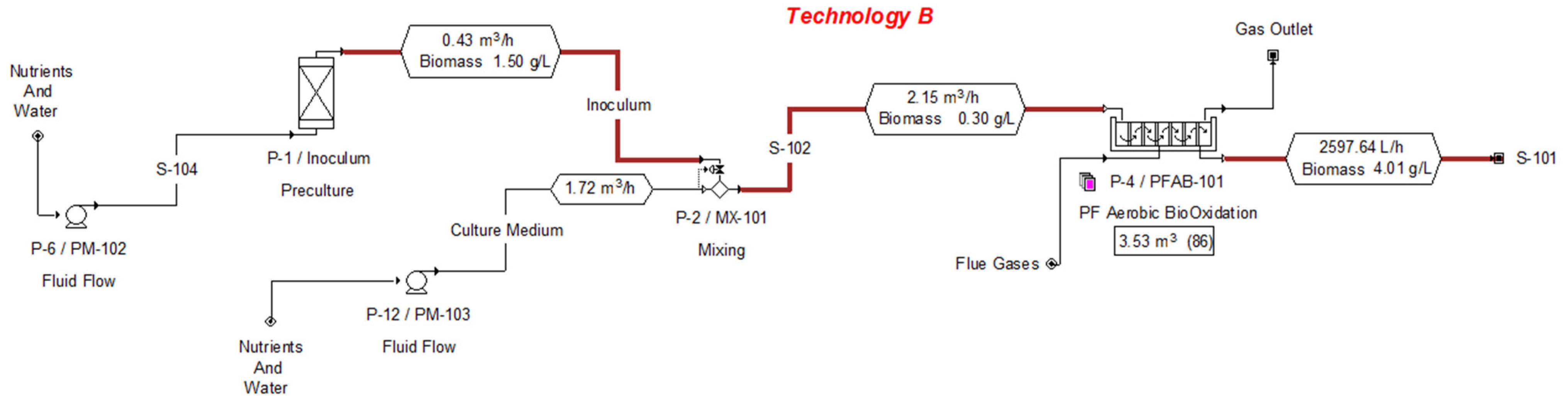 Applsci 11 04386 g002
