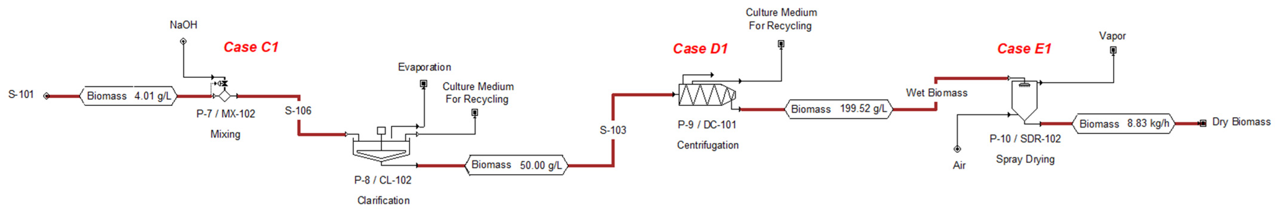 Applsci 11 04386 g003