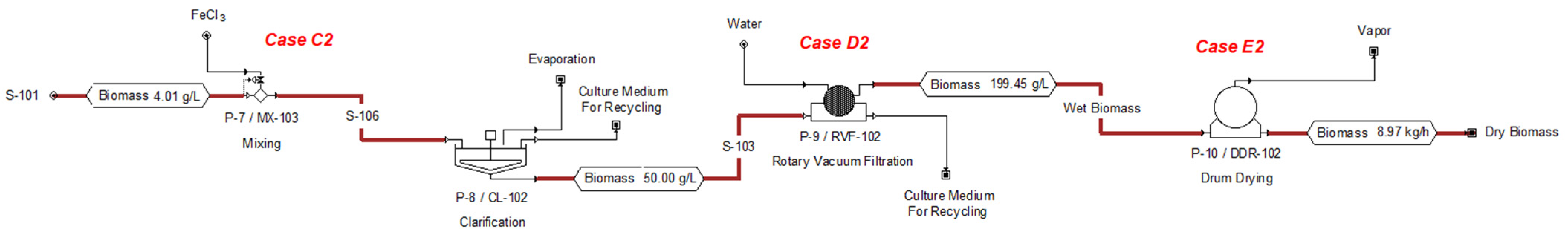 Applsci 11 04386 g004