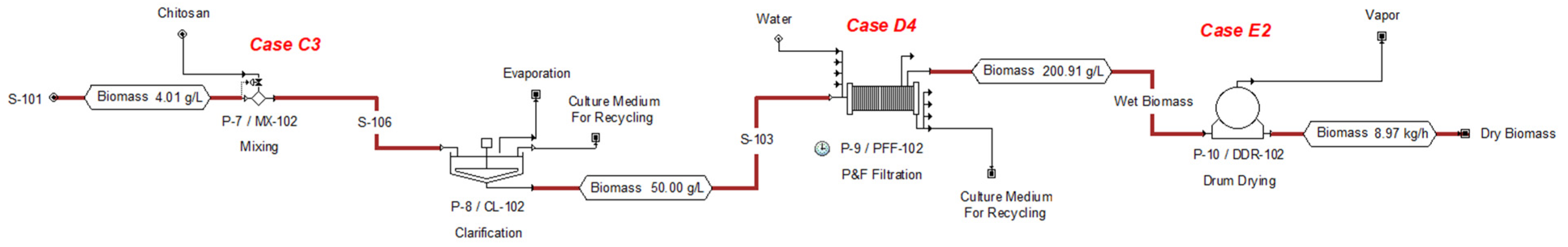 Applsci 11 04386 g005