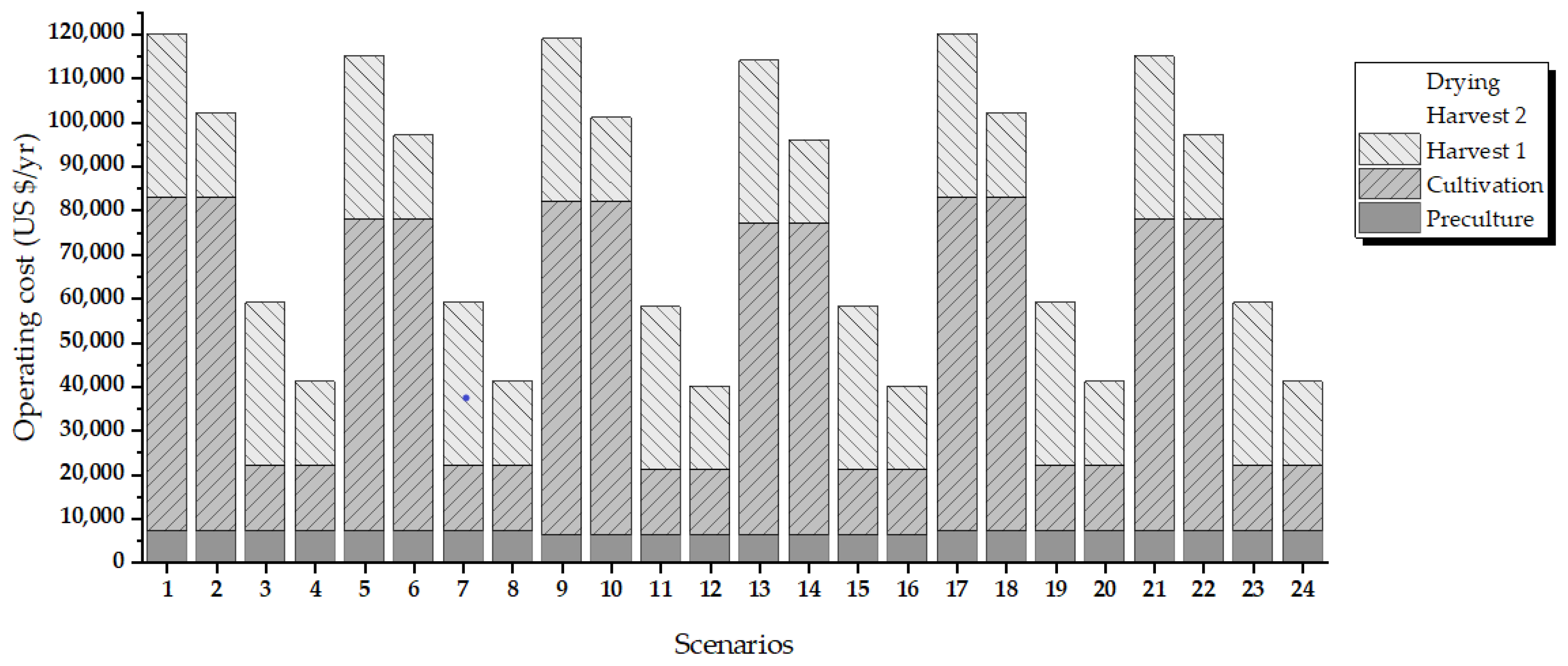 Applsci 11 04386 g007