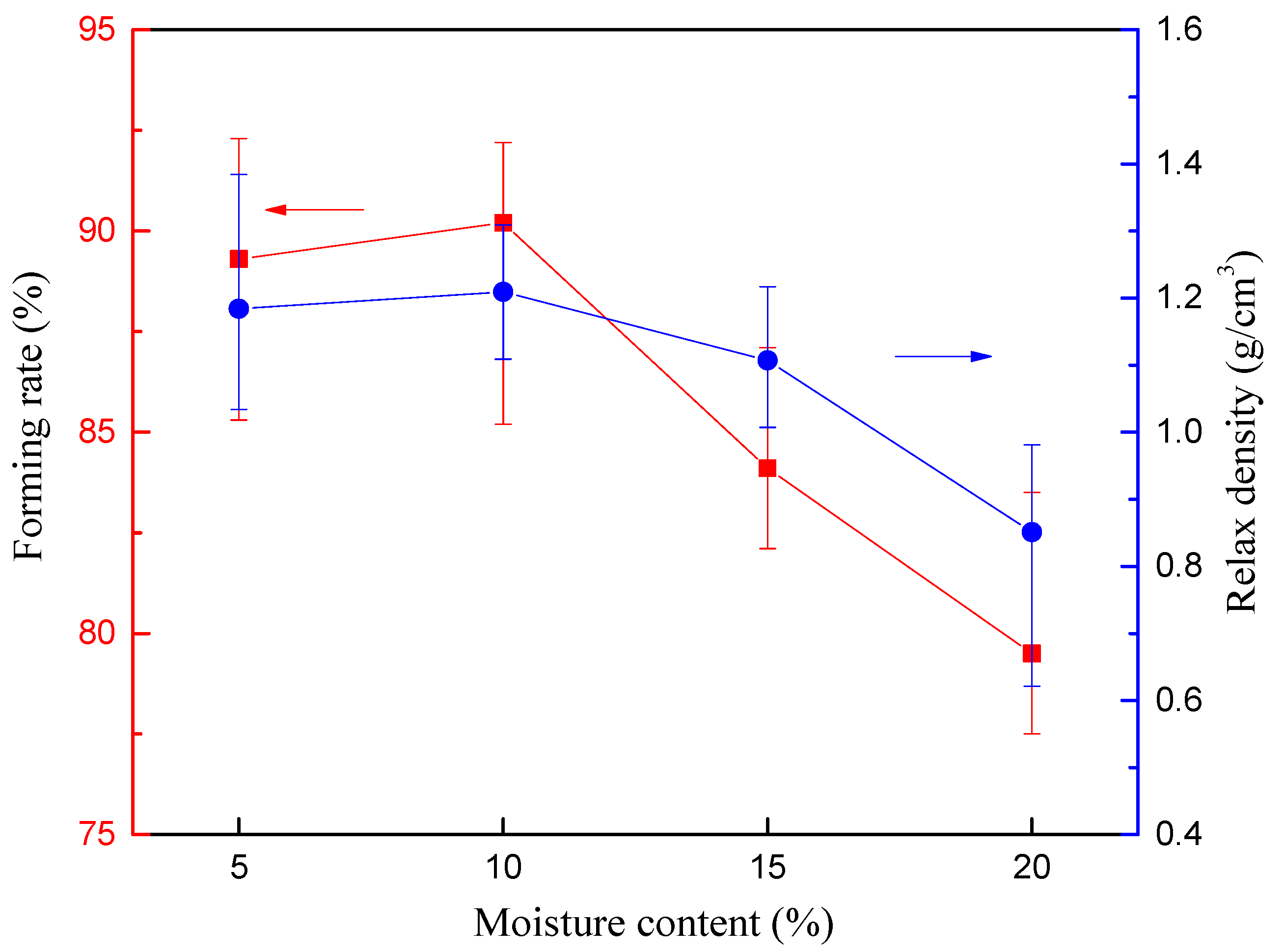 Applsci 11 04388 g010