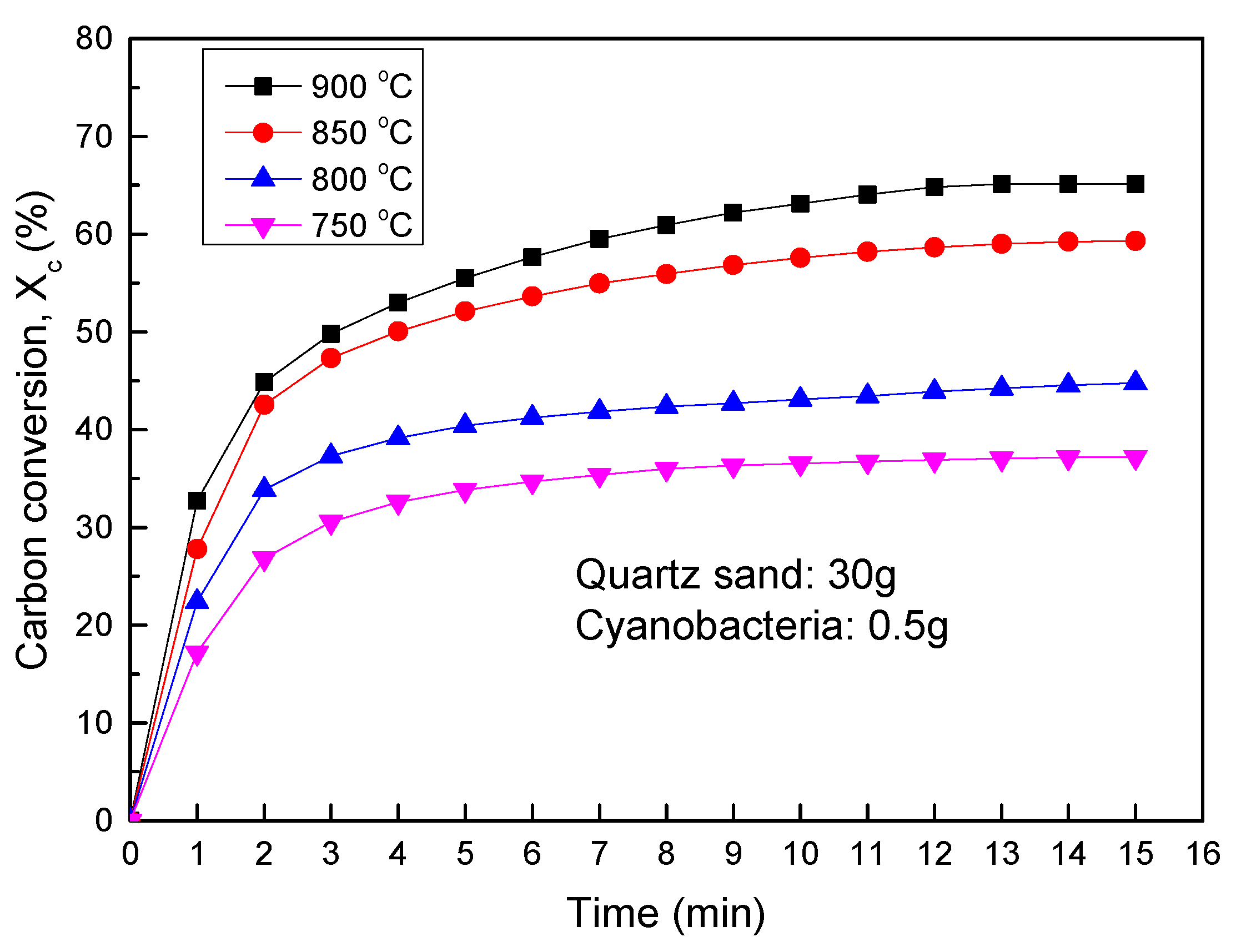Applsci 11 04388 g017