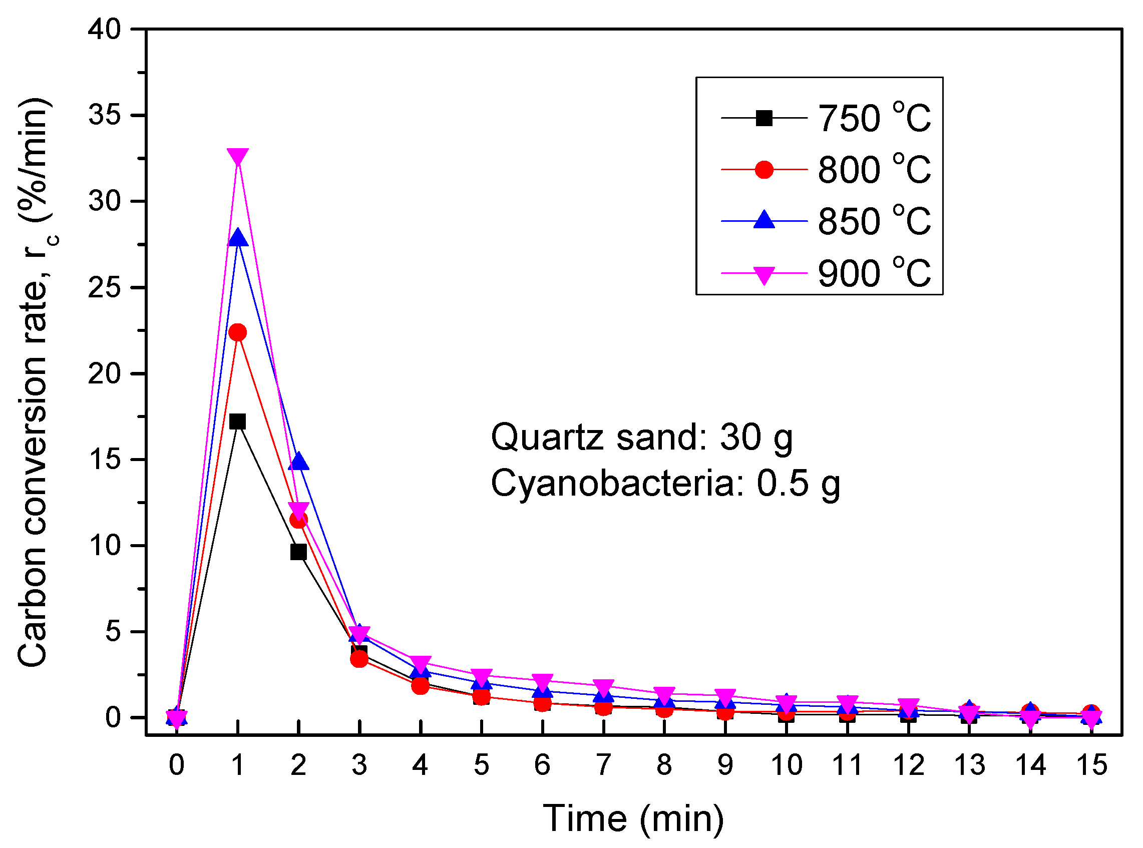 Applsci 11 04388 g018