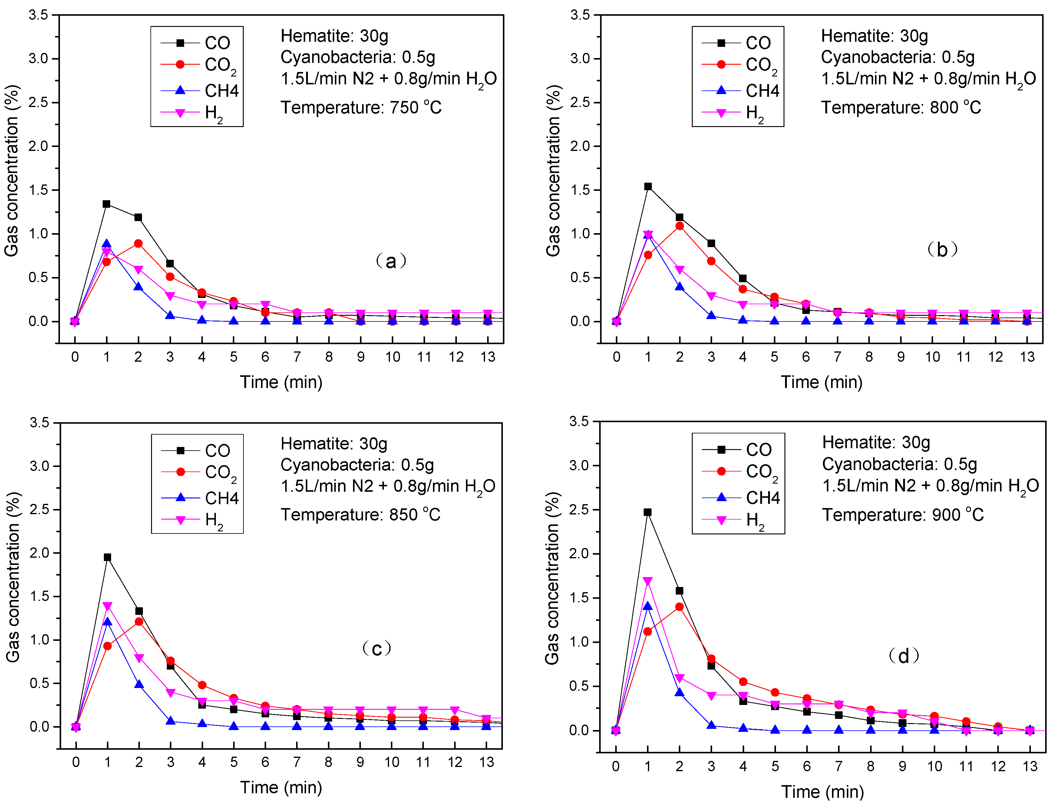 Applsci 11 04388 g019