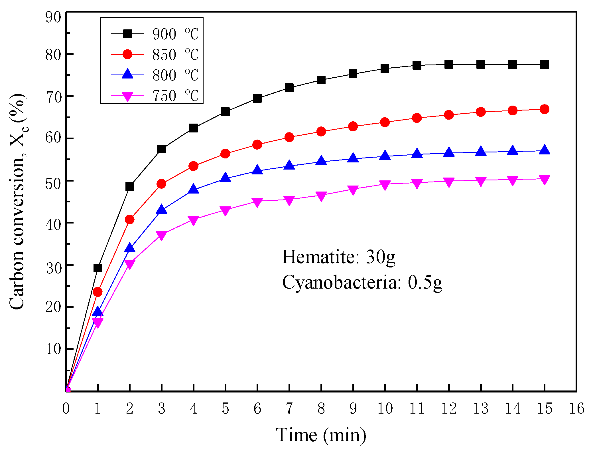 Applsci 11 04388 g020