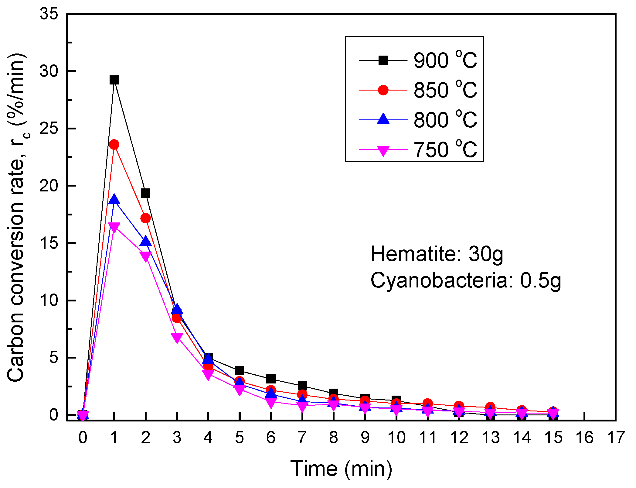 Applsci 11 04388 g021