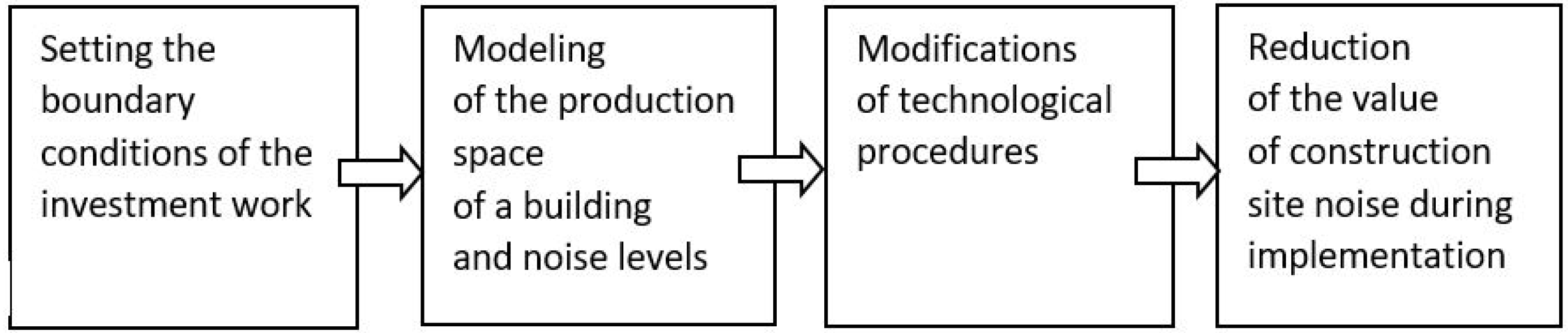 Applsci 11 04389 g001