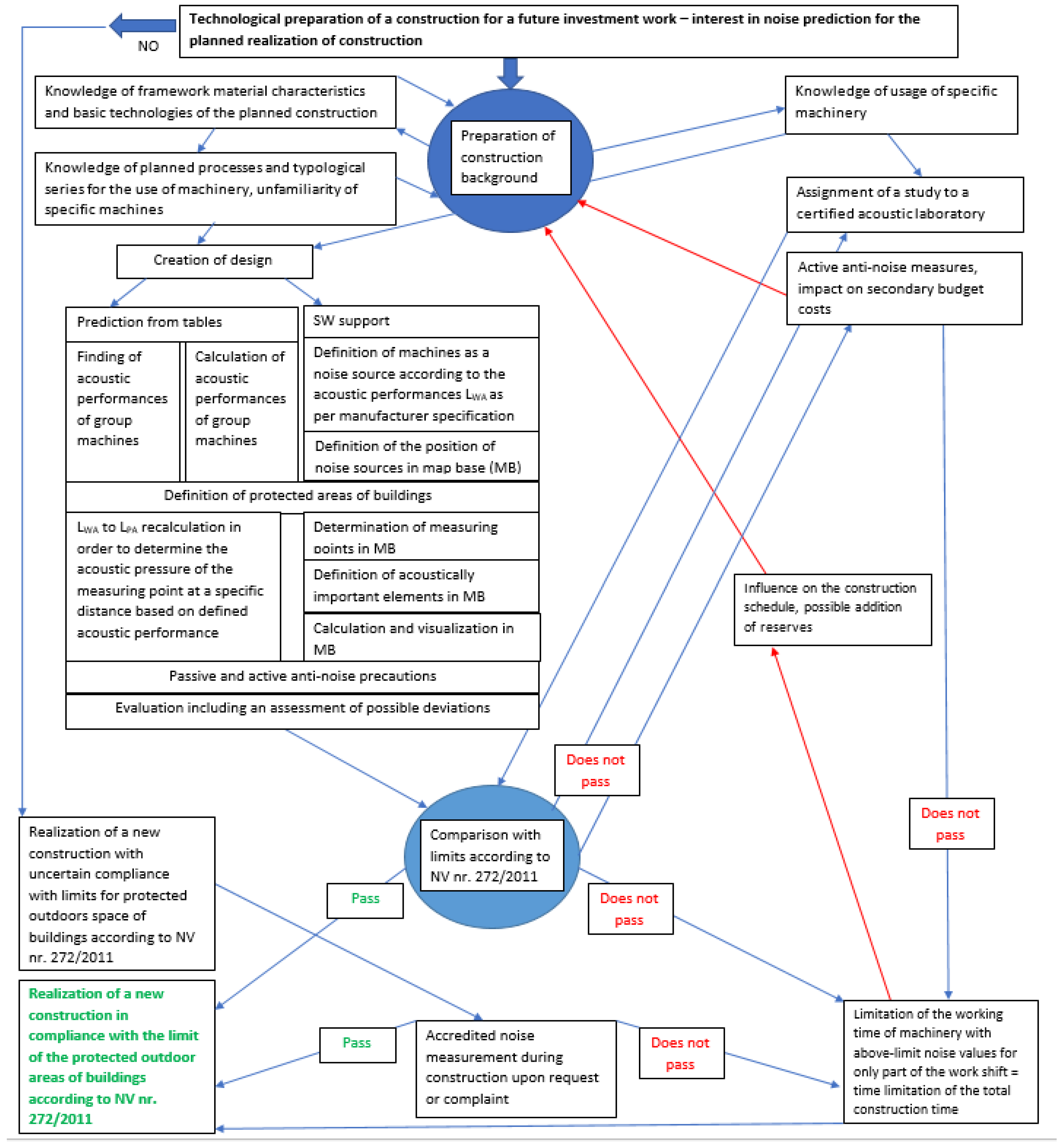 Applsci 11 04389 g002