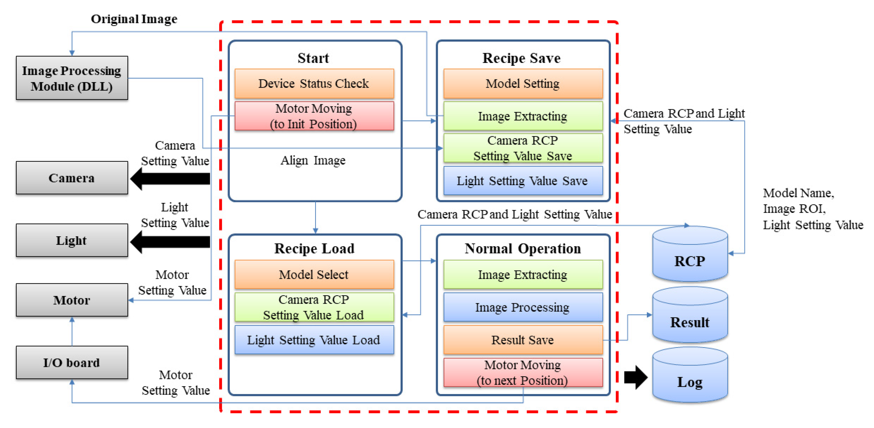 Applsci 11 04402 g003 Applsci 11 04402 g003