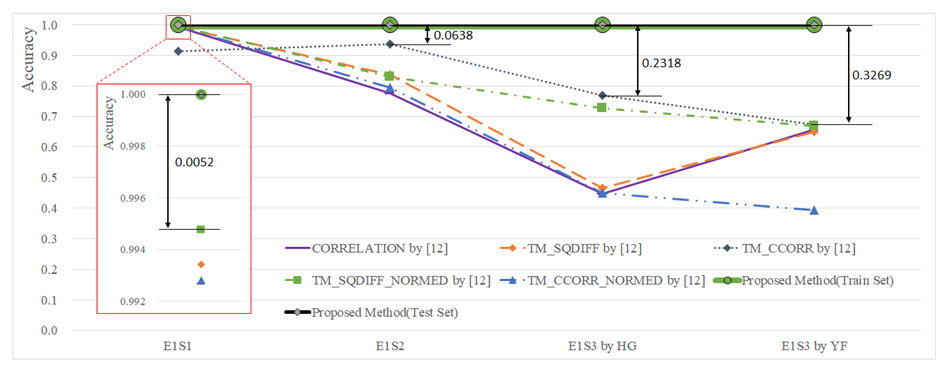 Applsci 11 04402 g017 Applsci 11 04402 g017
