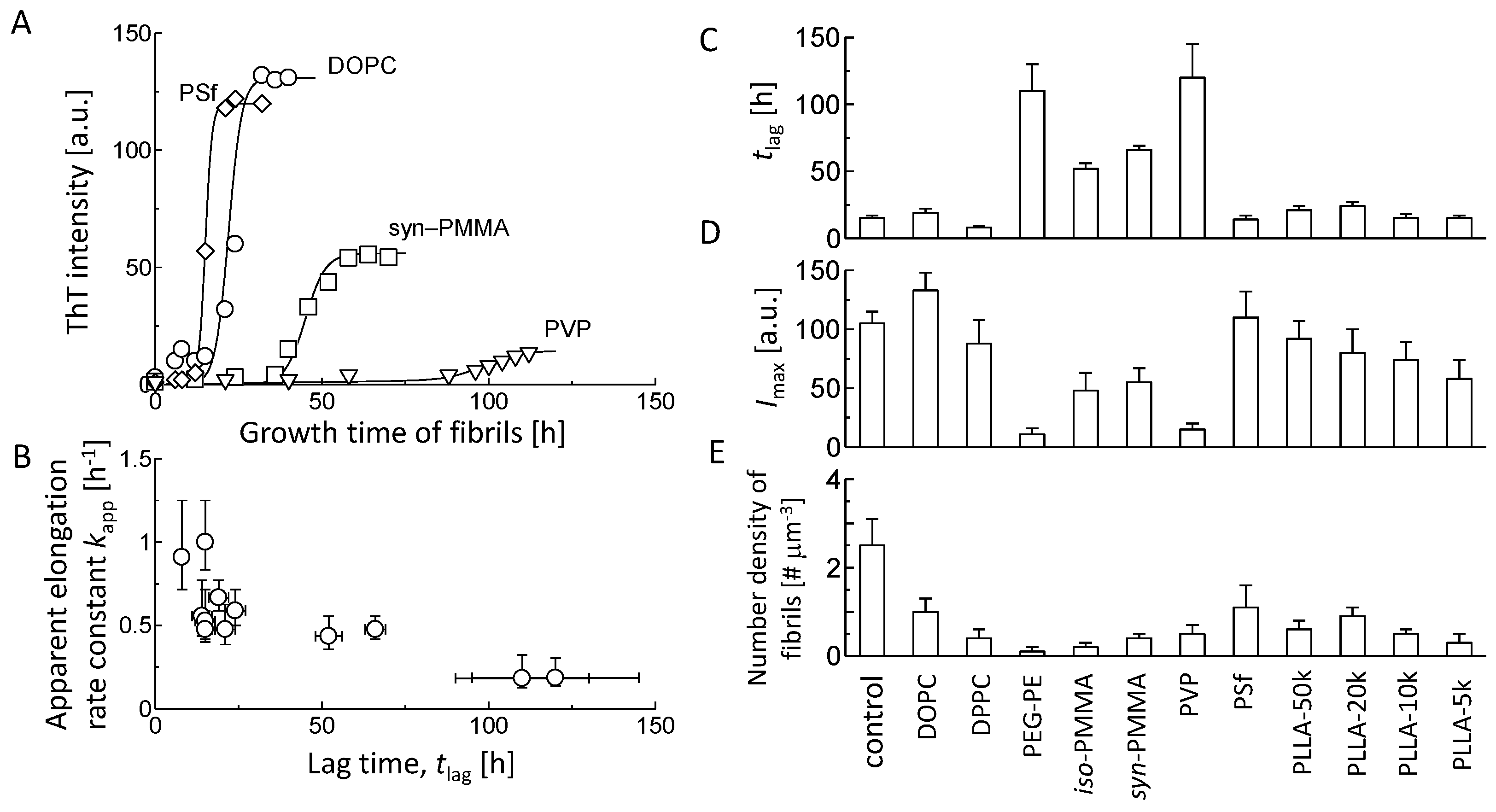 Applsci 11 04408 g003 Applsci 11 04408 g003