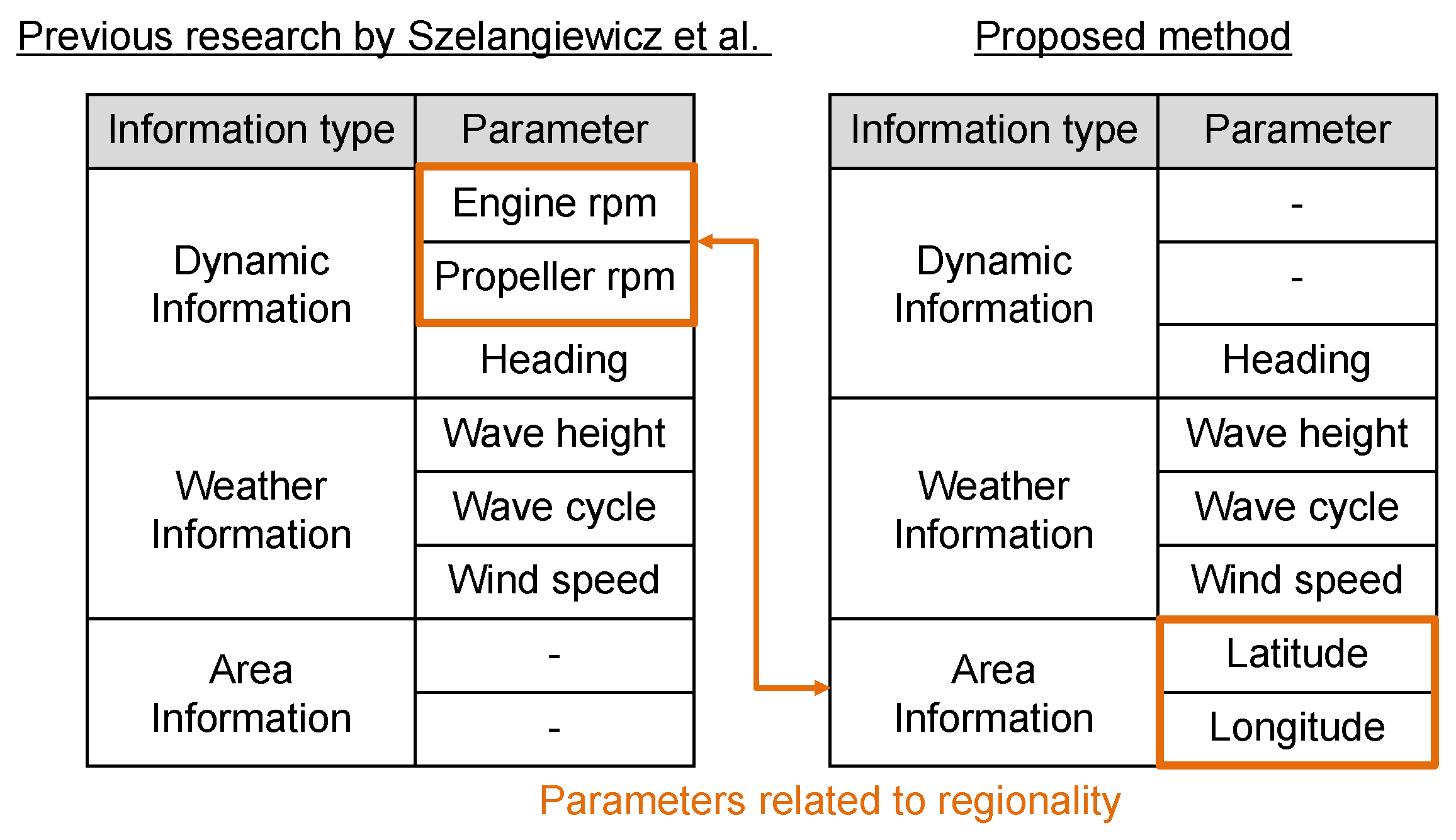 Applsci 11 04410 g003