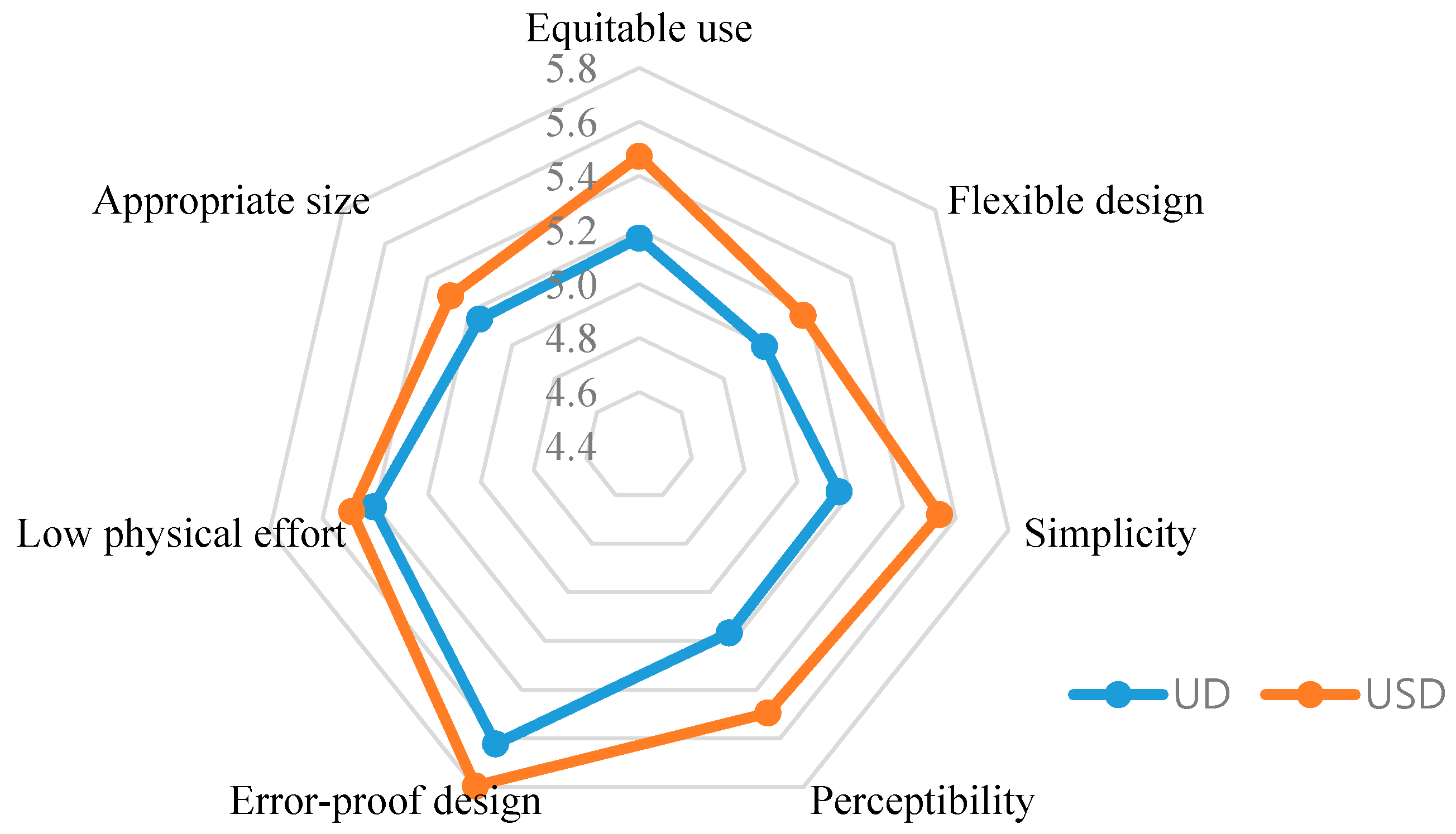 Applsci 11 04413 g002