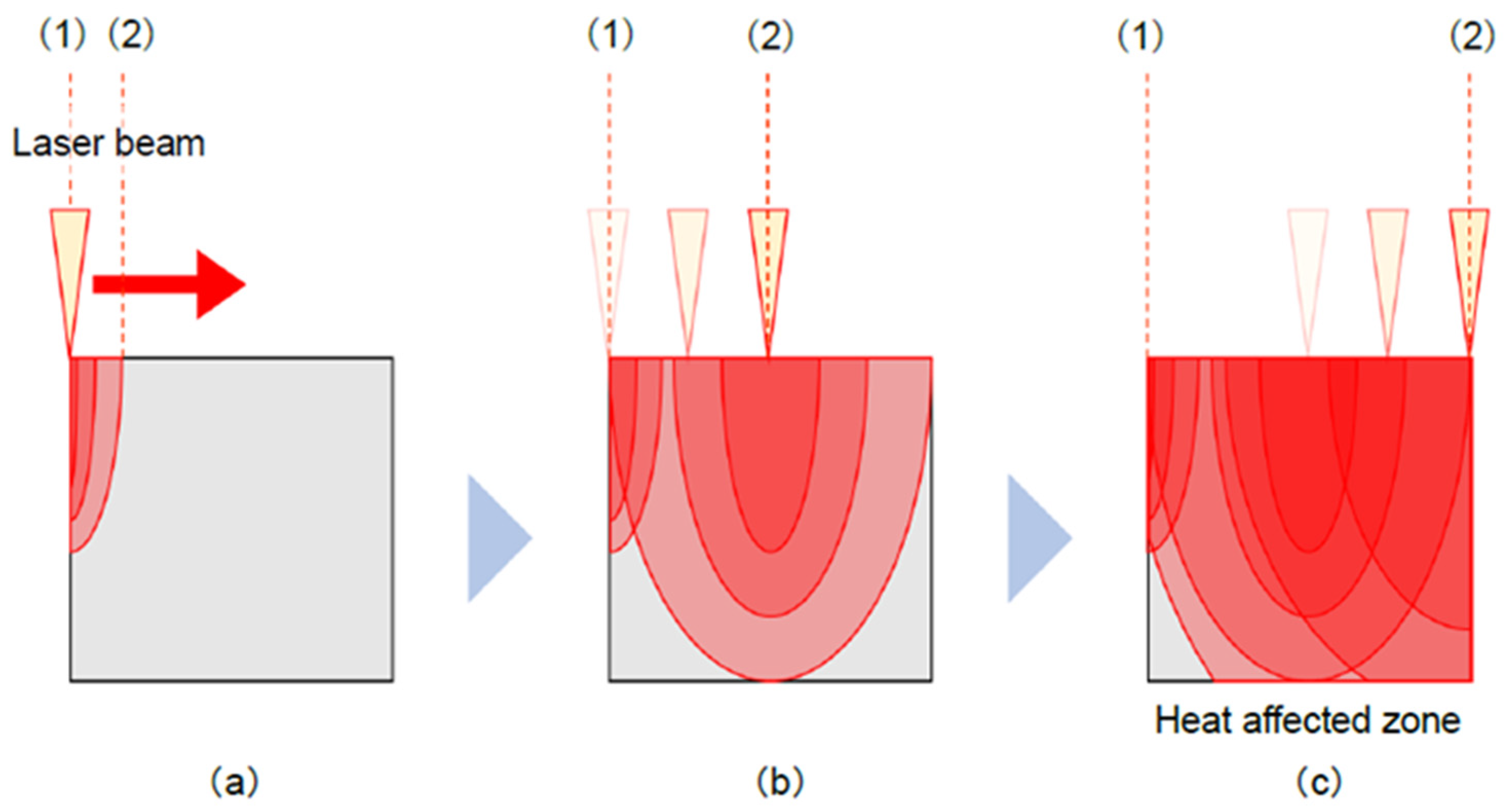 Applsci 11 04414 g010