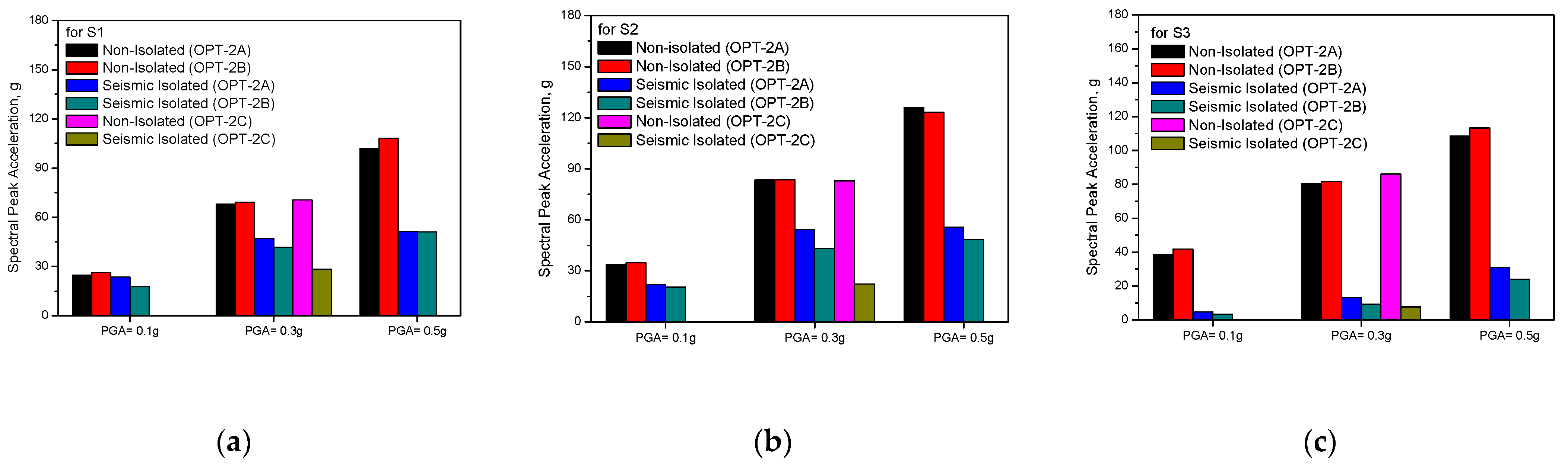 Applsci 11 04431 g014