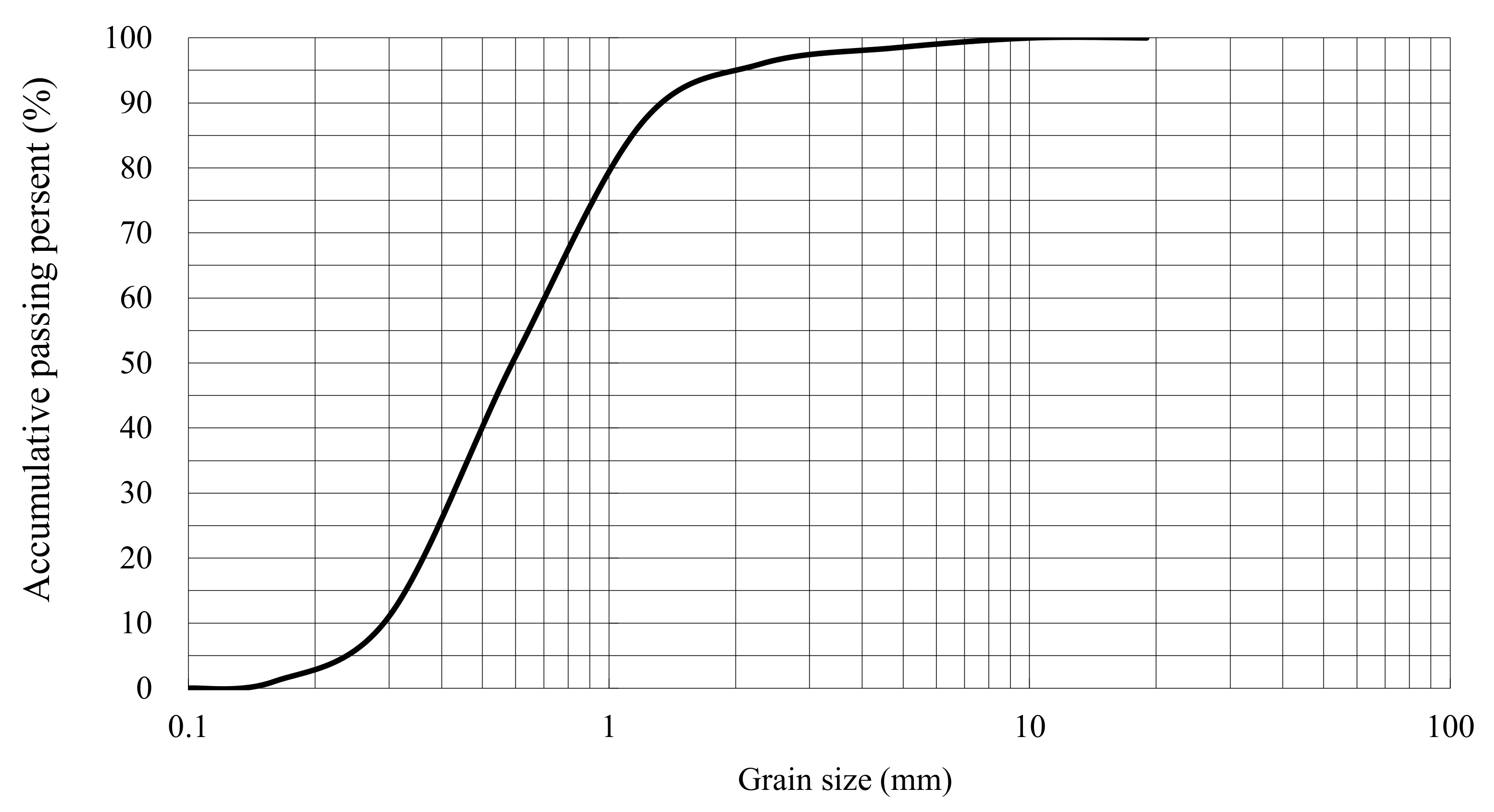 Applsci 11 04432 g003 Applsci 11 04432 g003