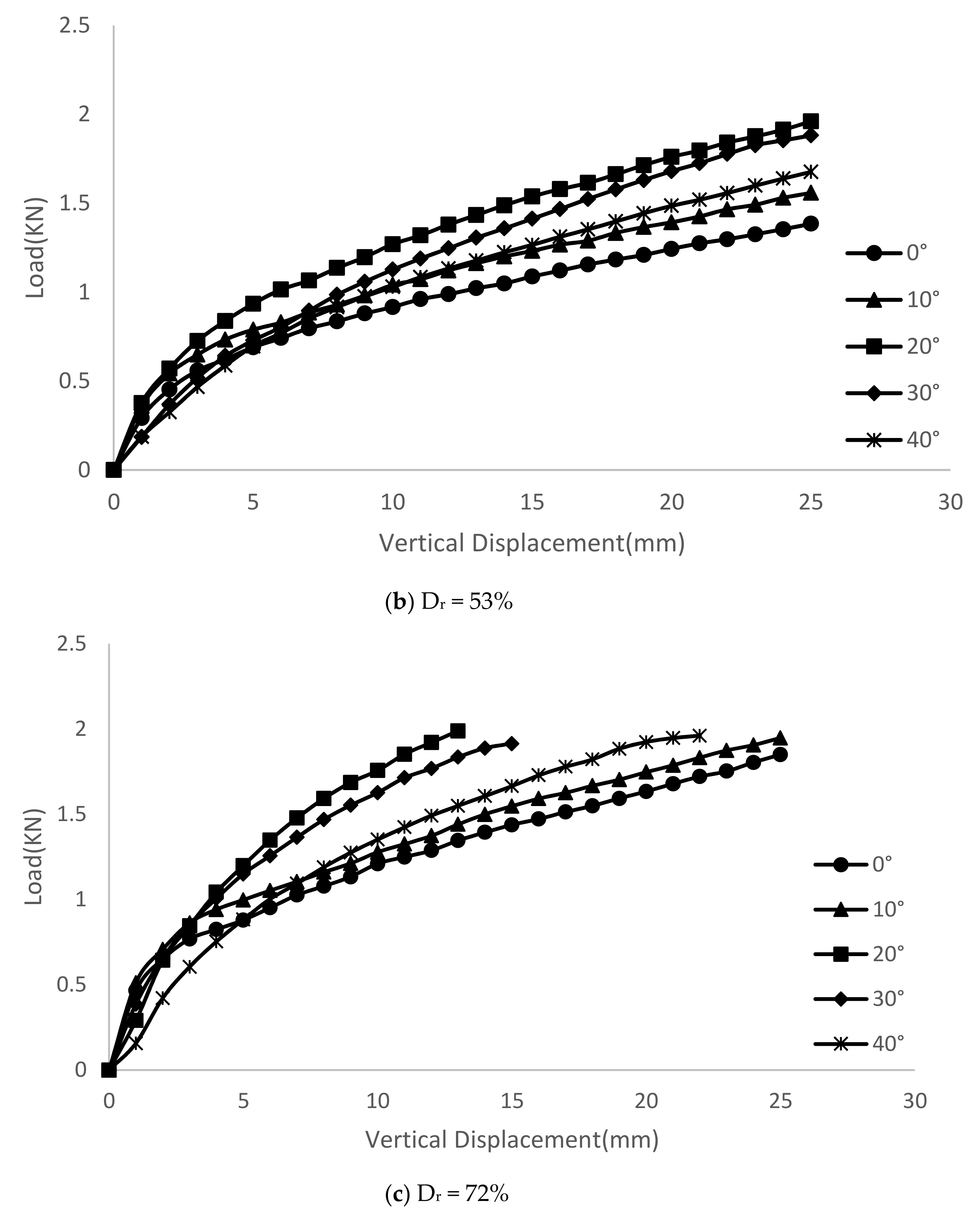 Applsci 11 04432 g006b Applsci 11 04432 g006b