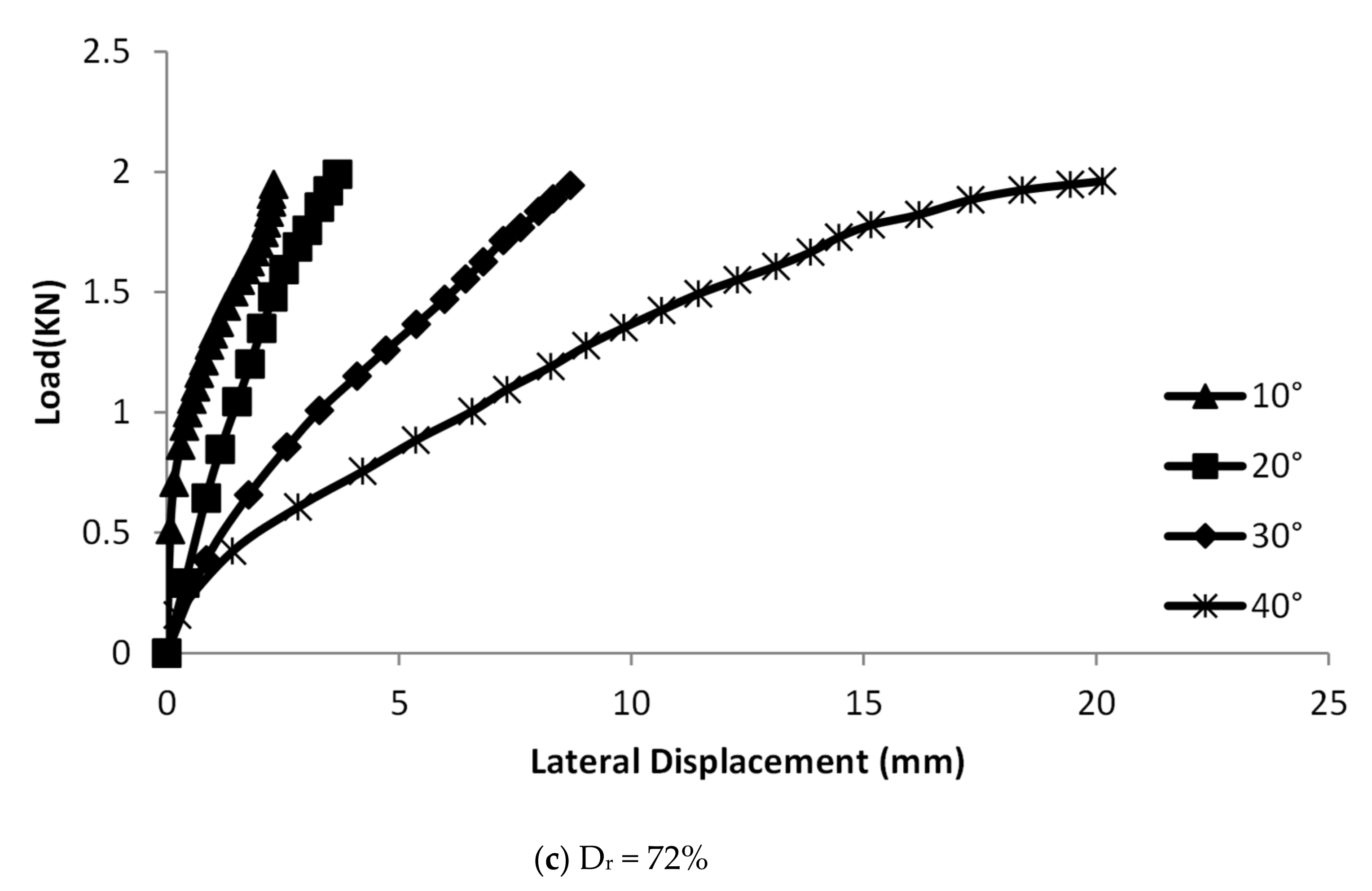 Applsci 11 04432 g008b Applsci 11 04432 g008b