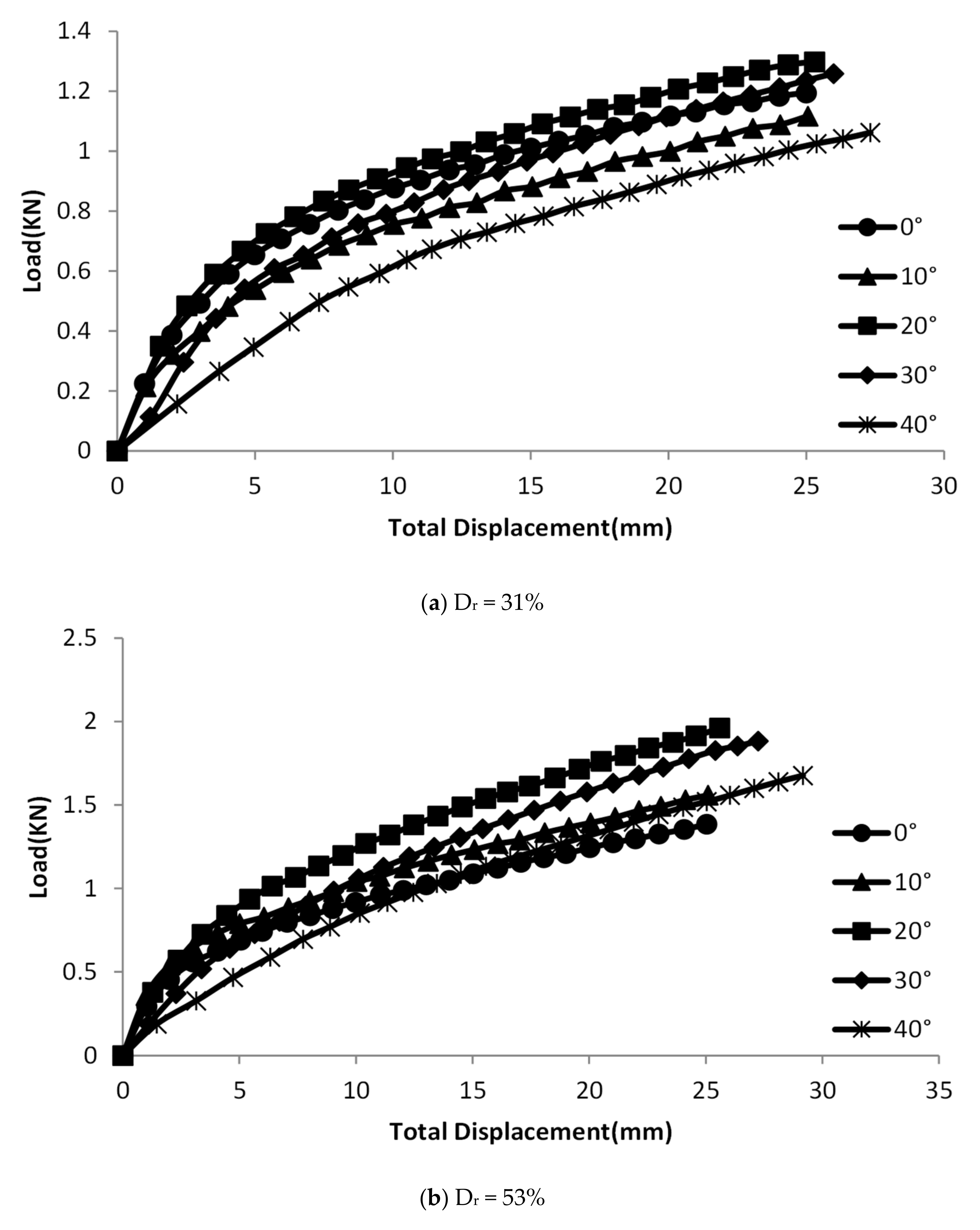 Applsci 11 04432 g010a Applsci 11 04432 g010a