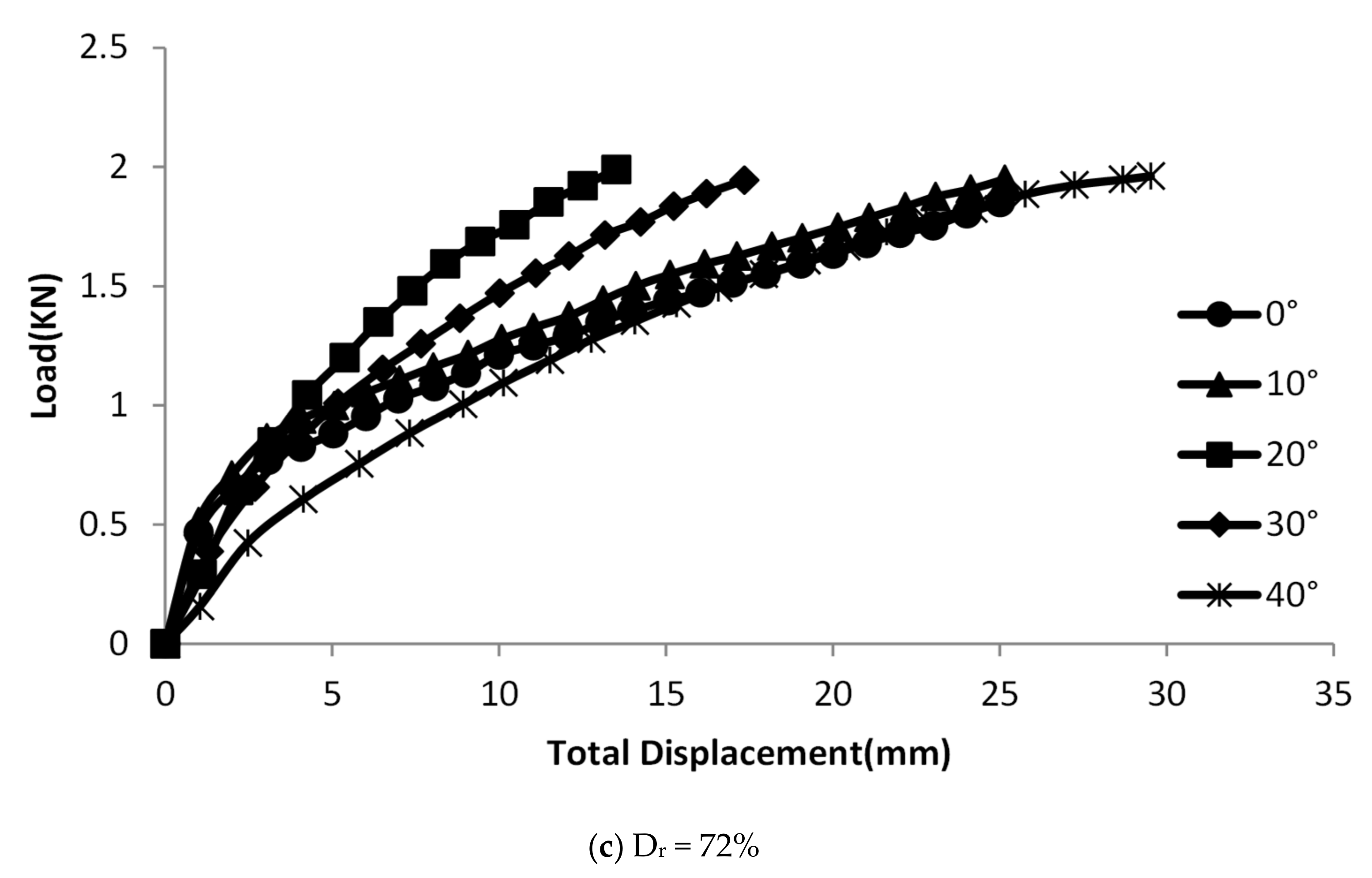 Applsci 11 04432 g010b Applsci 11 04432 g010b