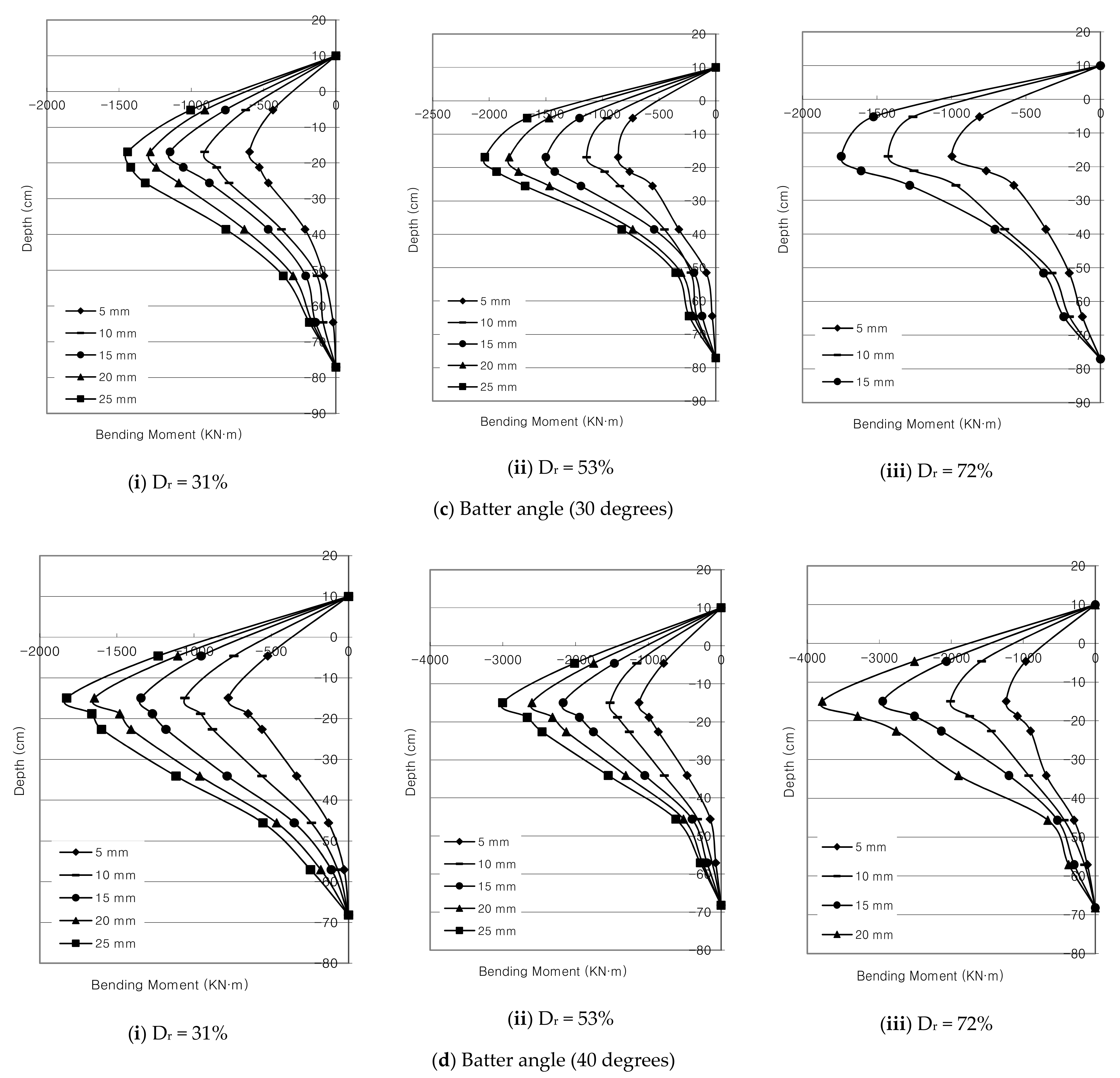 Applsci 11 04432 g012b Applsci 11 04432 g012b
