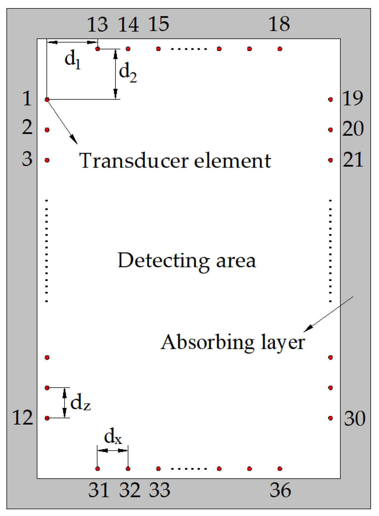 Applsci 11 04433 g003