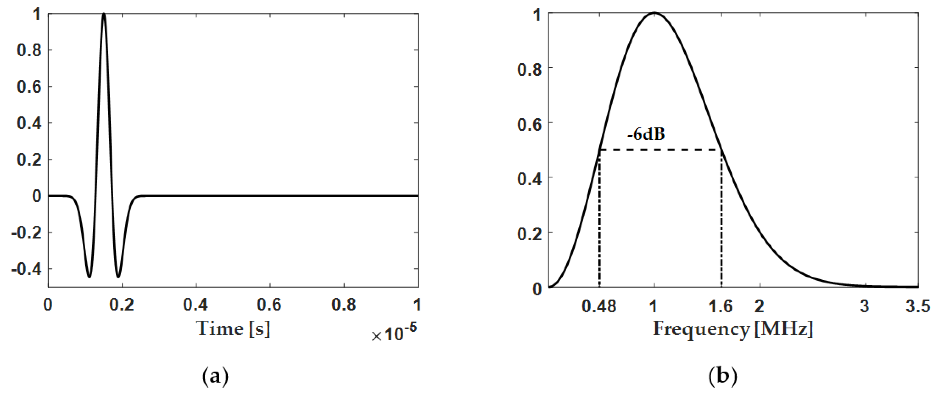 Applsci 11 04433 g004