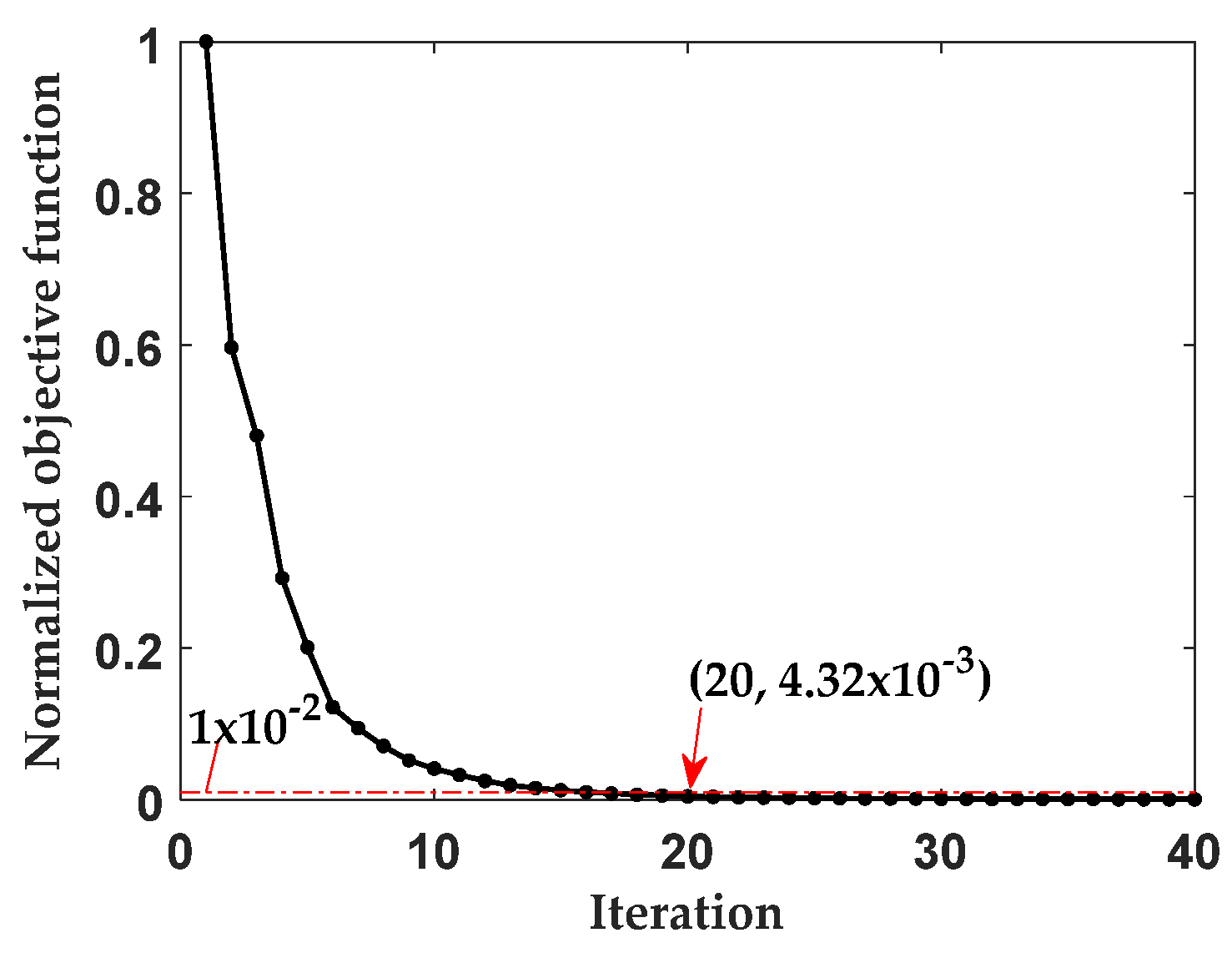 Applsci 11 04433 g007
