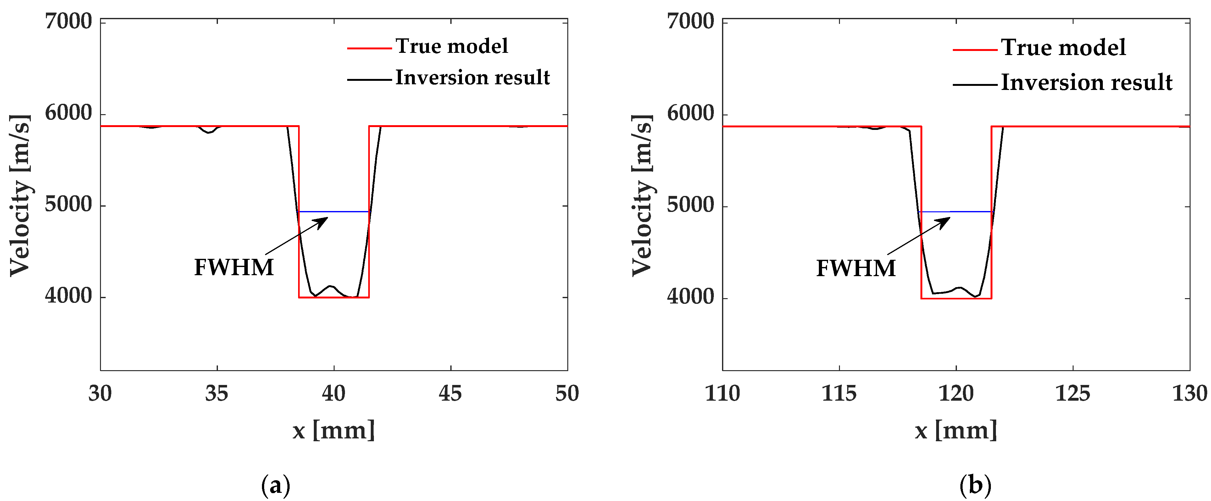 Applsci 11 04433 g010