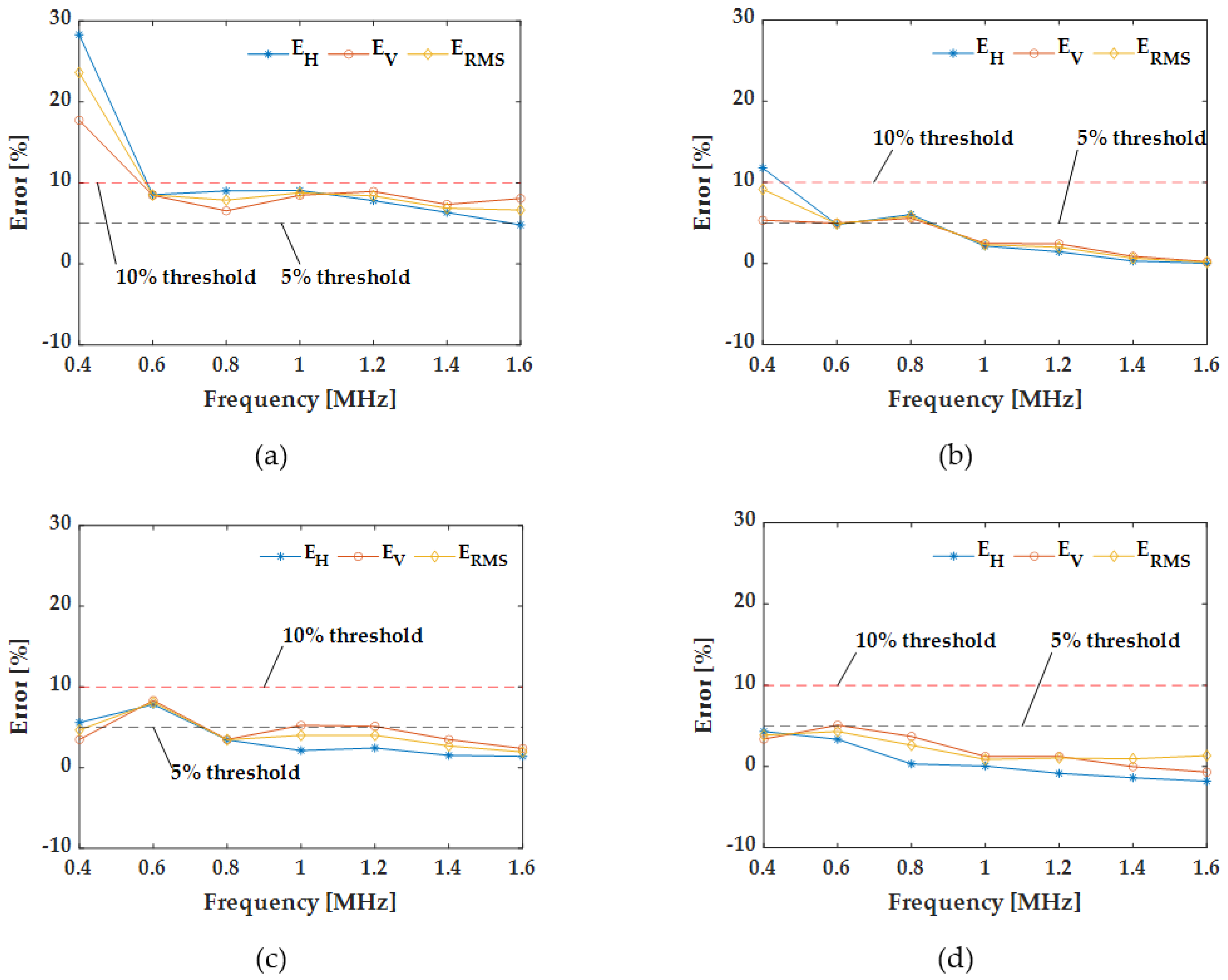 Applsci 11 04433 g011