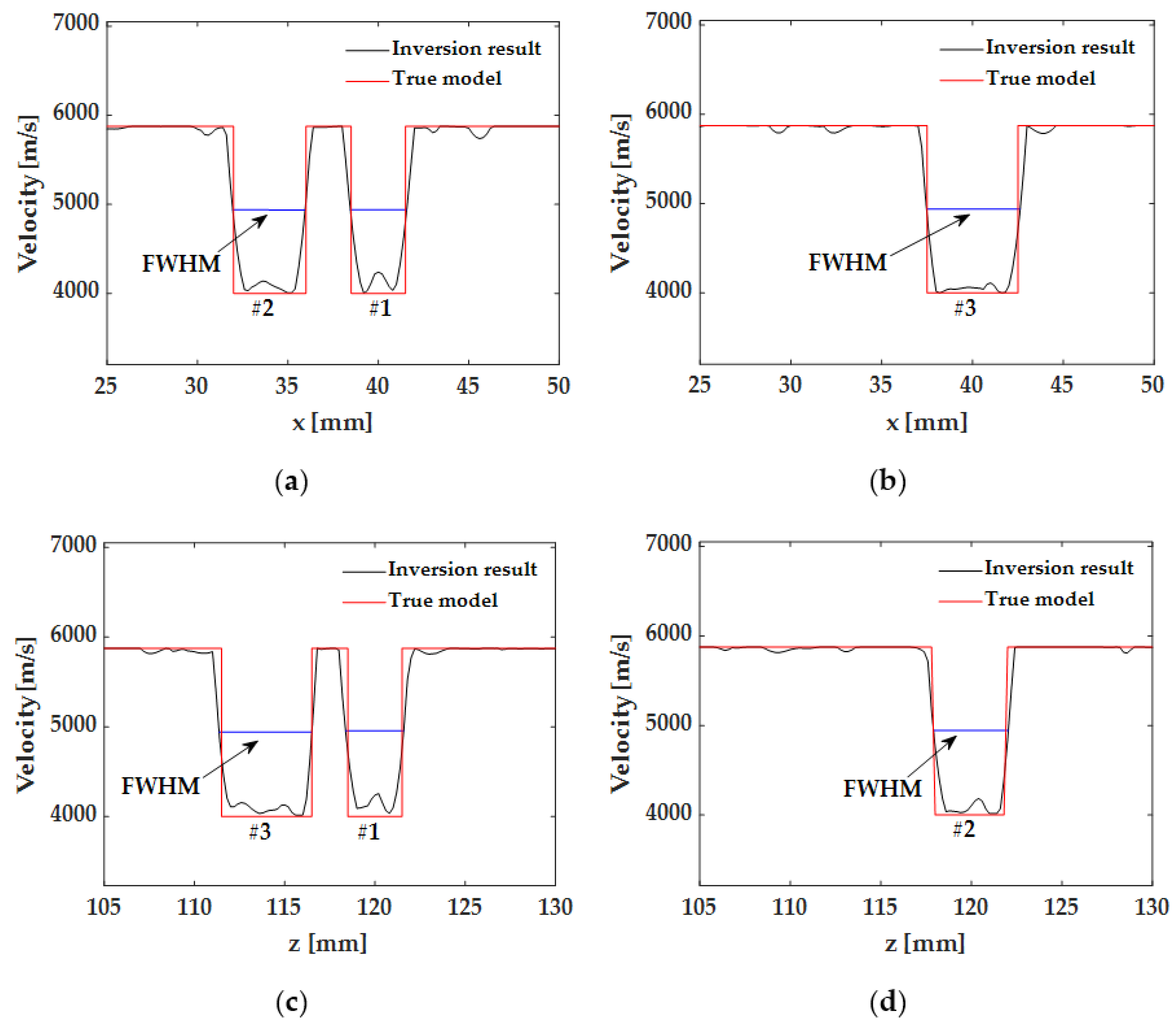 Applsci 11 04433 g014