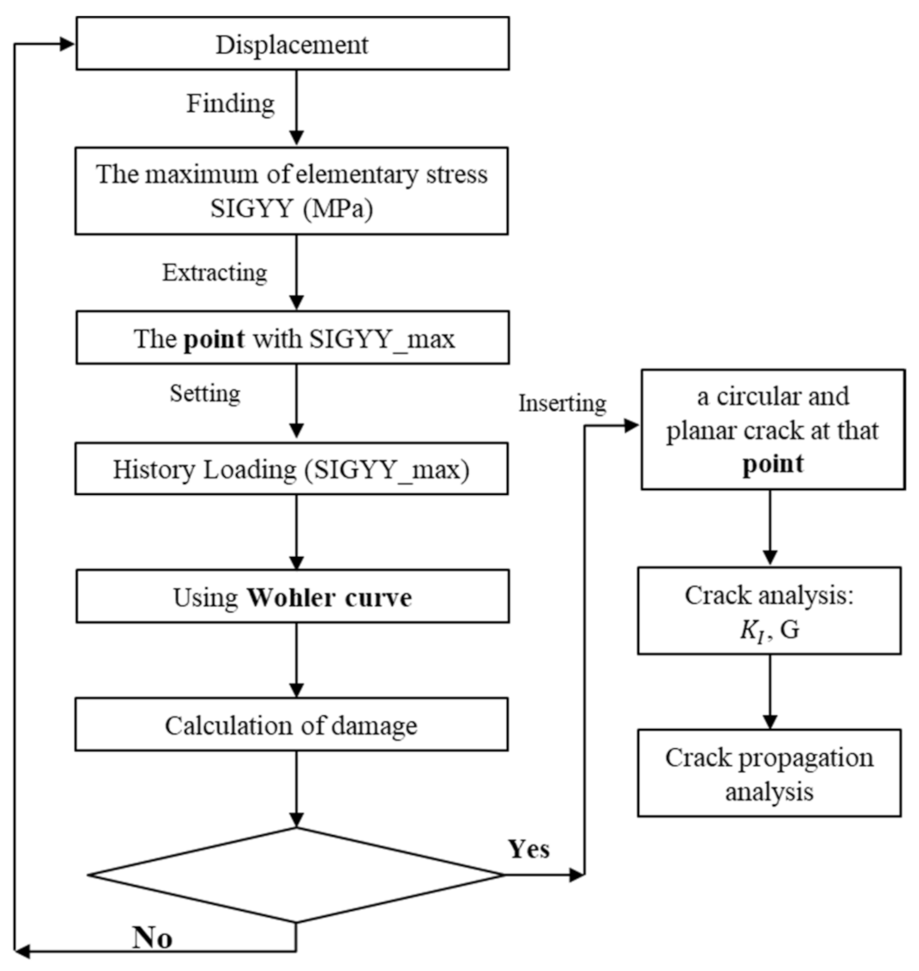 Applsci 11 04435 g004