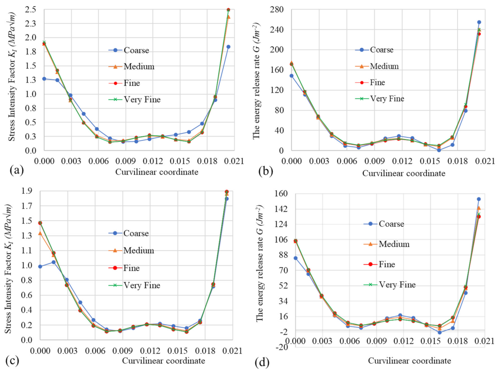Applsci 11 04435 g007