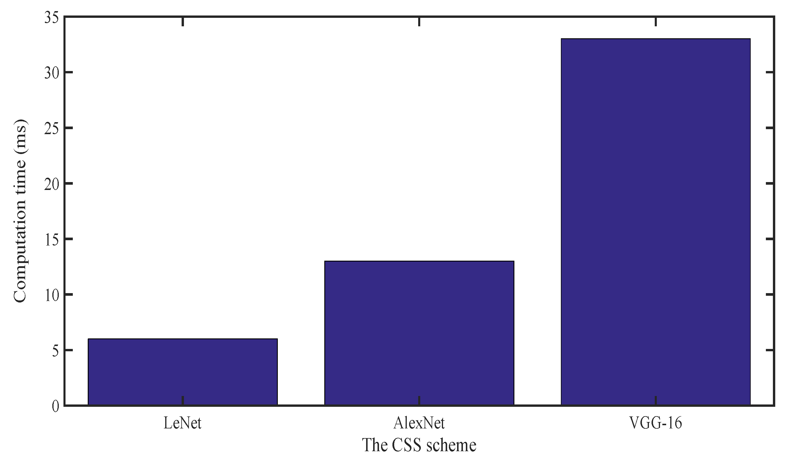 Applsci 11 04440 g010 Applsci 11 04440 g010