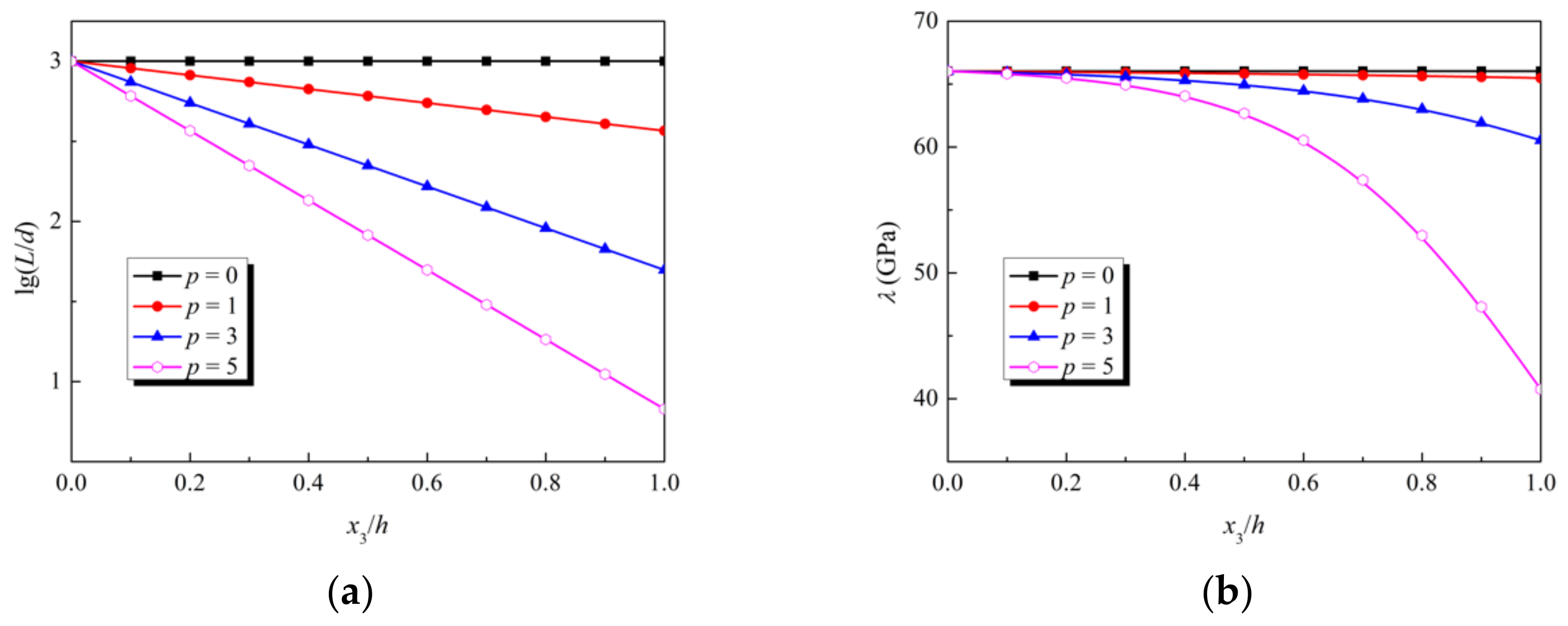 Applsci 11 04442 g003a